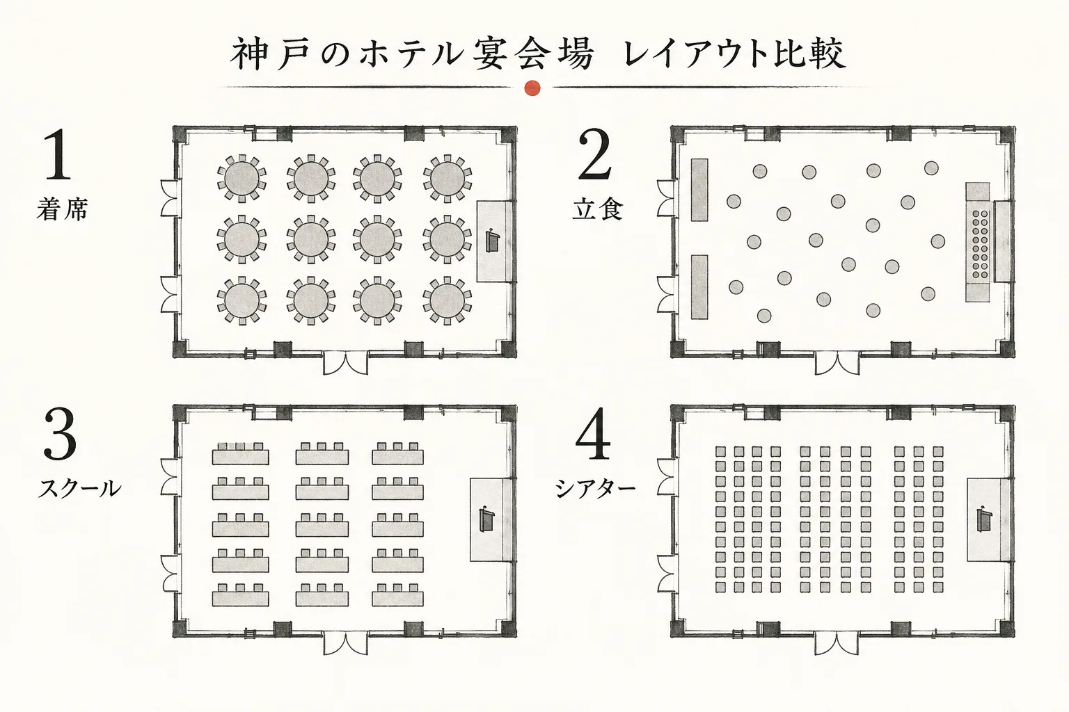 同じ宴会場でも配置形式によって収容人数が変わることを示す比較図
