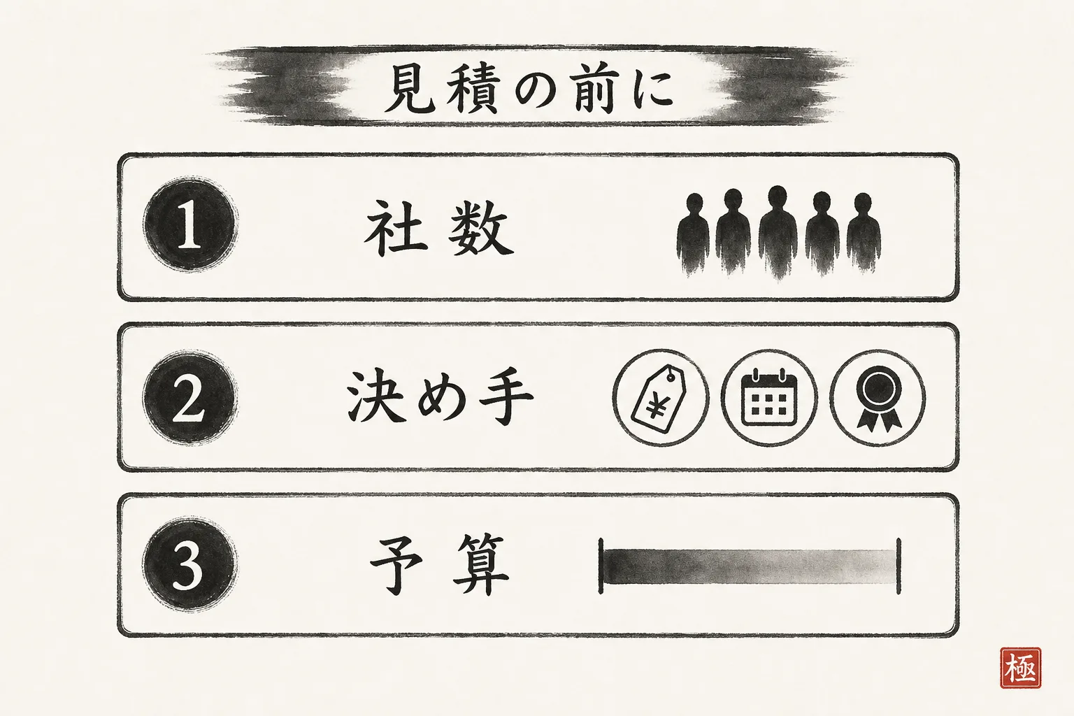 見積前に聞く3つの質問とねらいの整理図