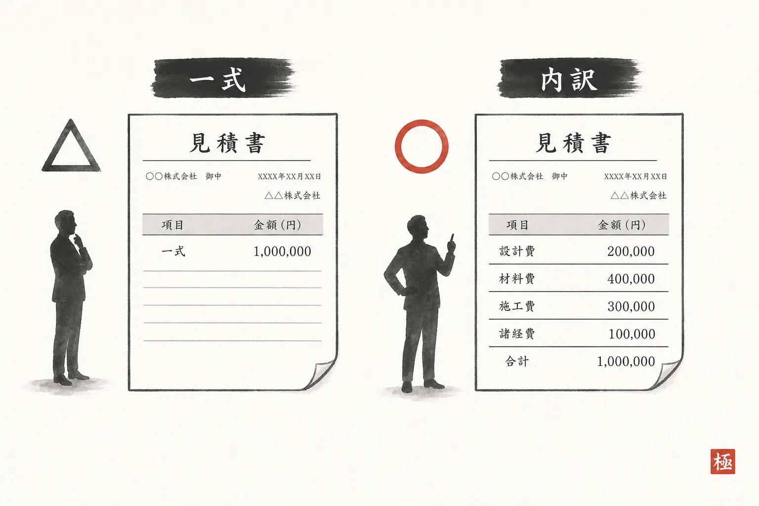一式表記の見積書と内訳分け見積書の構造を並べて比較する図