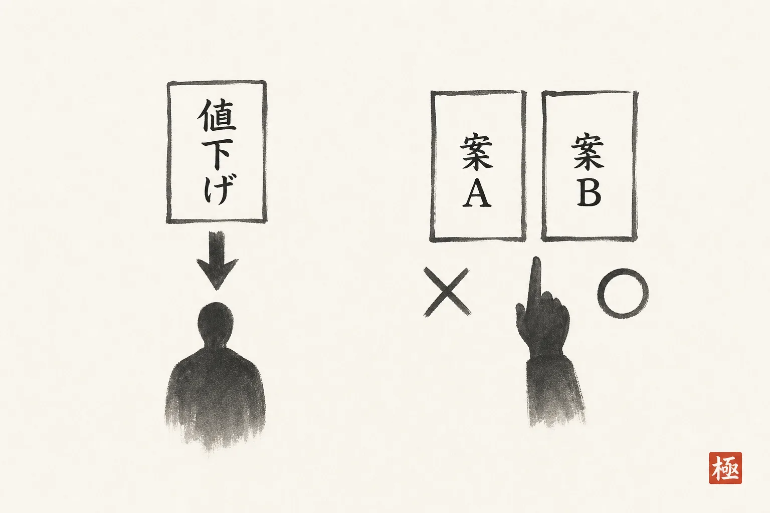 値下げ一択と2案提示の違いを示す比較図