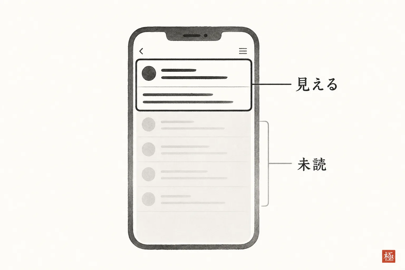 スマホ受信箱で件名と冒頭2行だけが見え、本文は読まれない様子を示す図