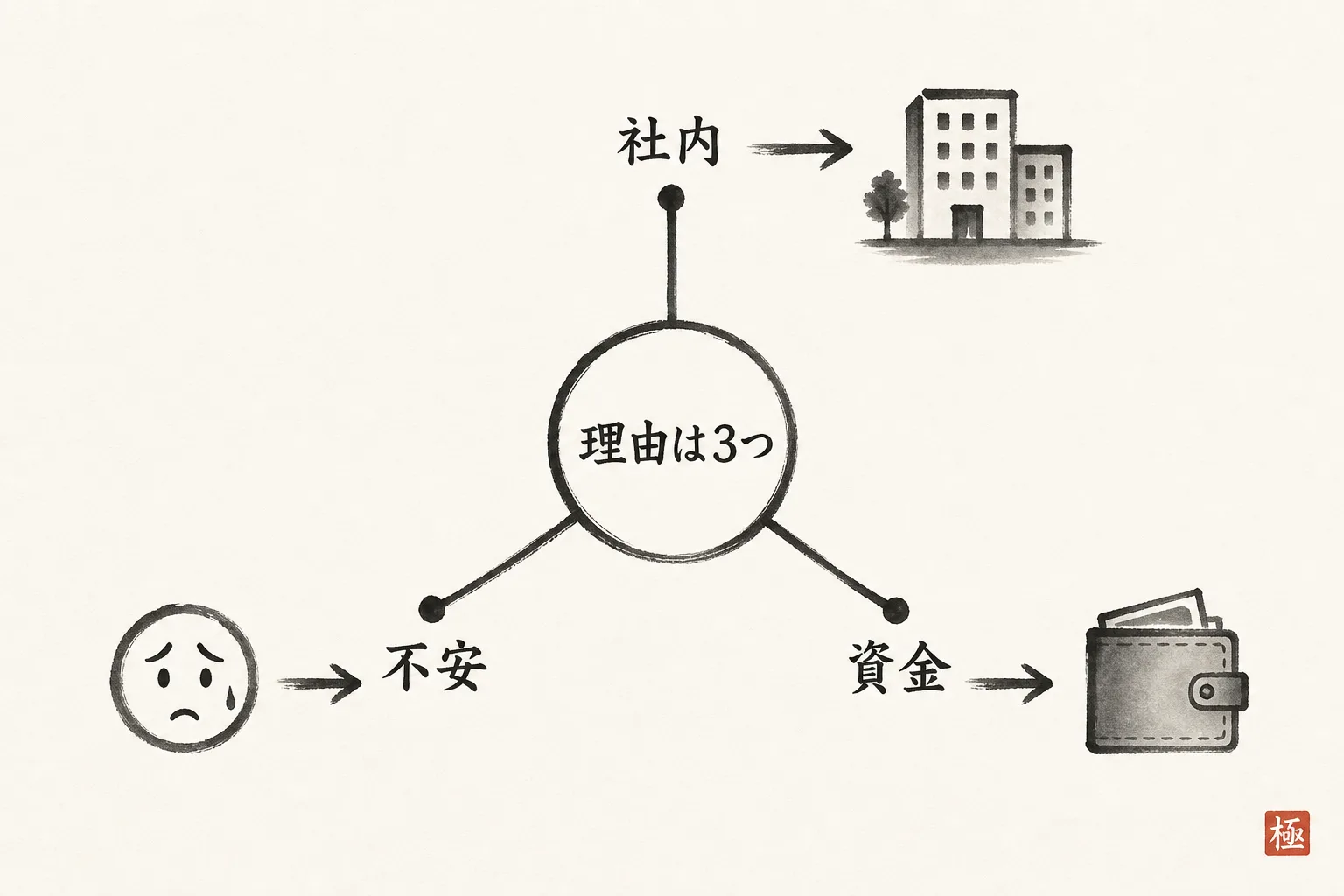 断られた理由3パターンと対応の分岐を示した図