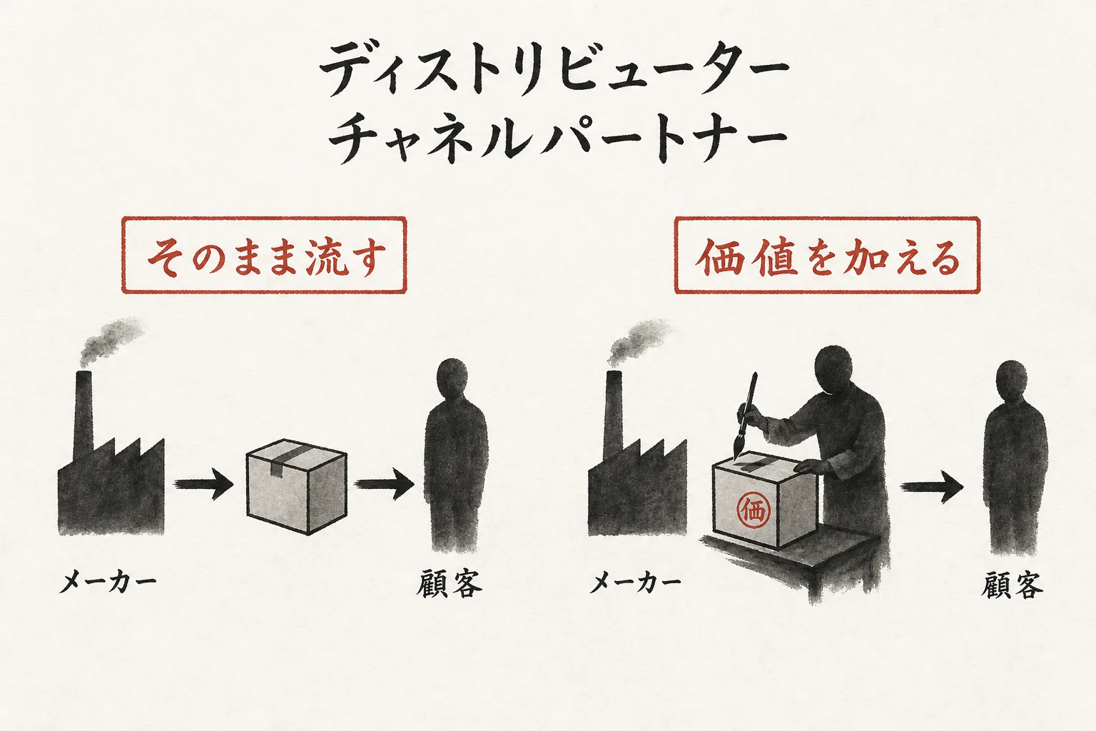 ディストリビューターとチャネルパートナーの比較図