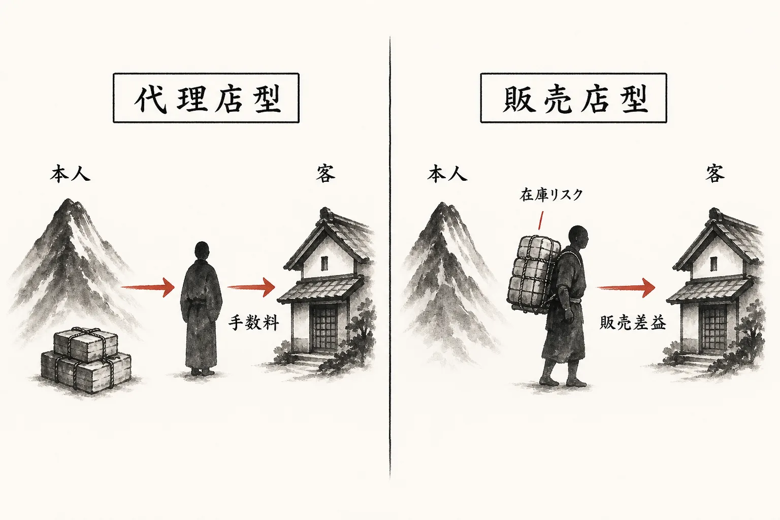 代理店型と販売店型の違いの比較図