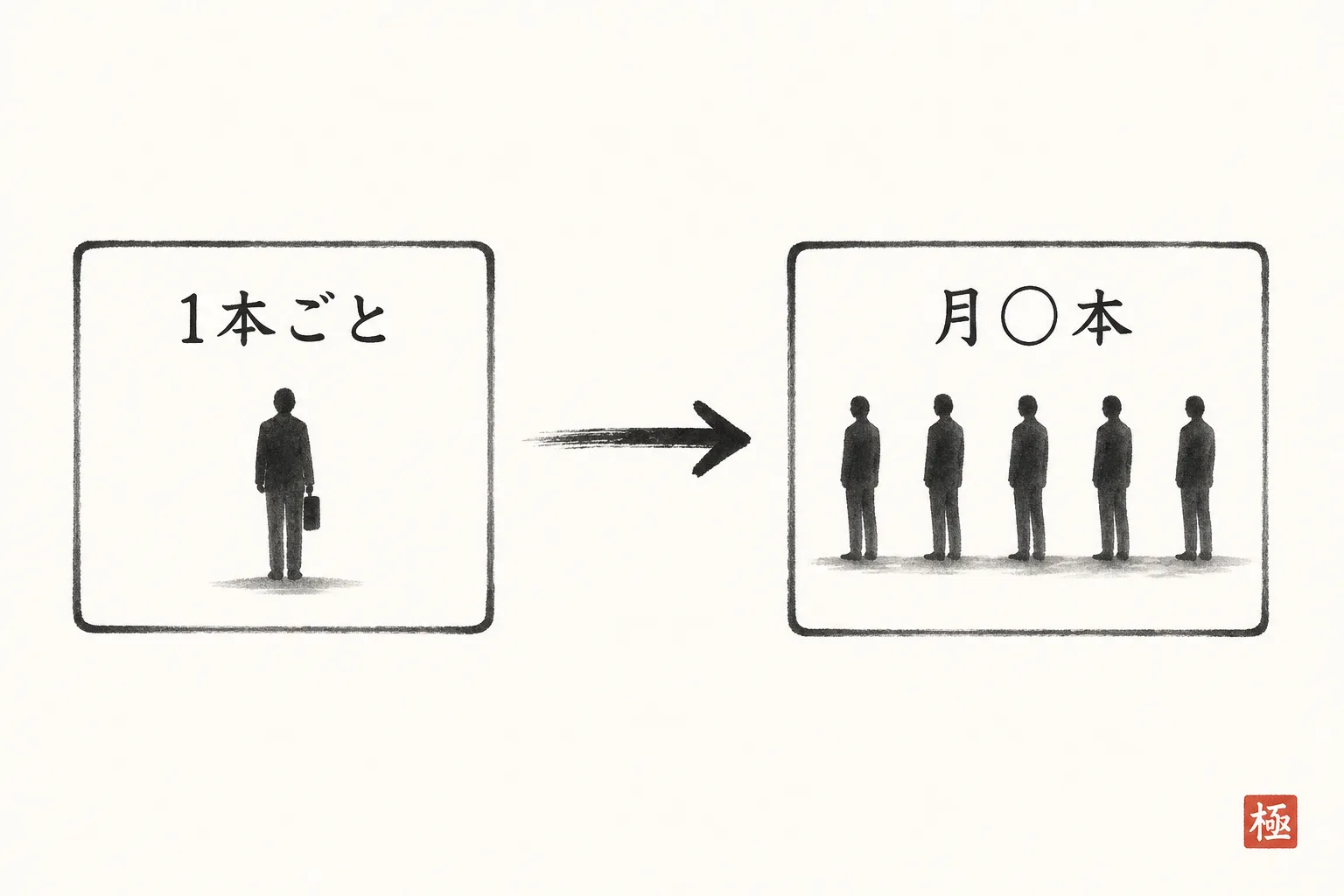 単発の見積から継続の見積へ移る変化を示す比較図