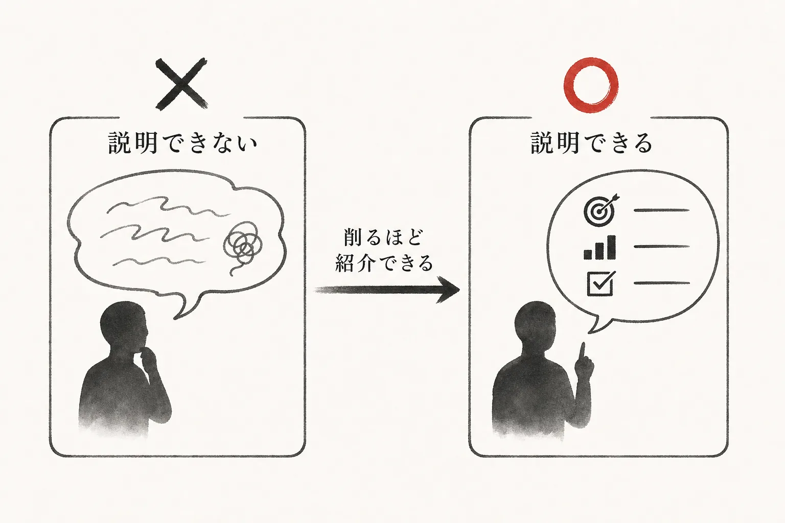 説明できない紹介文とできる紹介文を対比した図