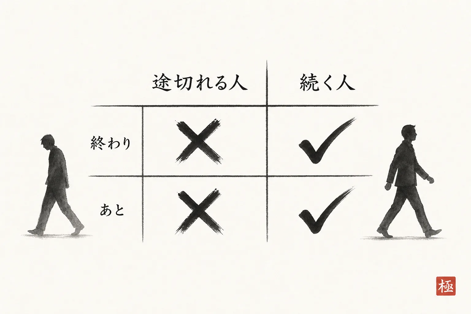 途切れる人と続く人のチェック有無を対比する2列マトリクス図