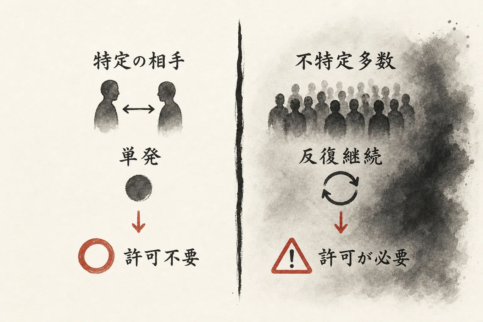 紹介に許可が要るかの線引き図