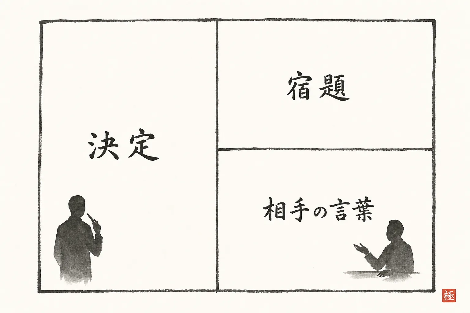 メモ用紙を3分割して使う書き方を示したレイアウト図