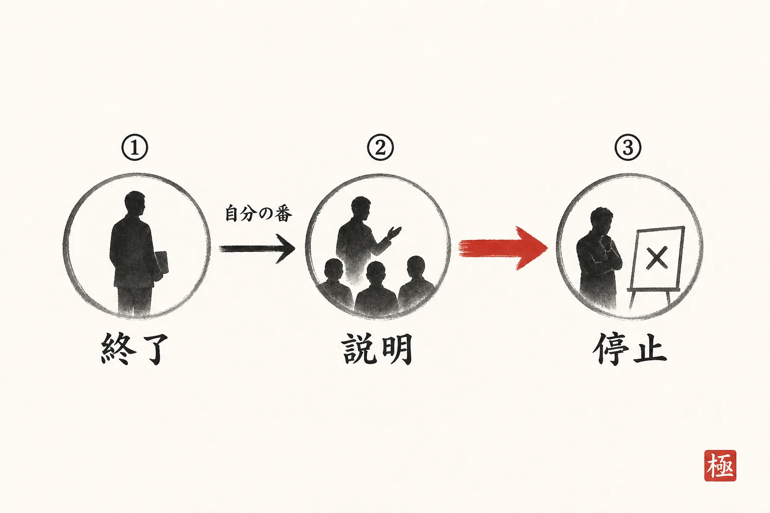 打ち合わせ後に相手が止まる本当の原因を示す図解