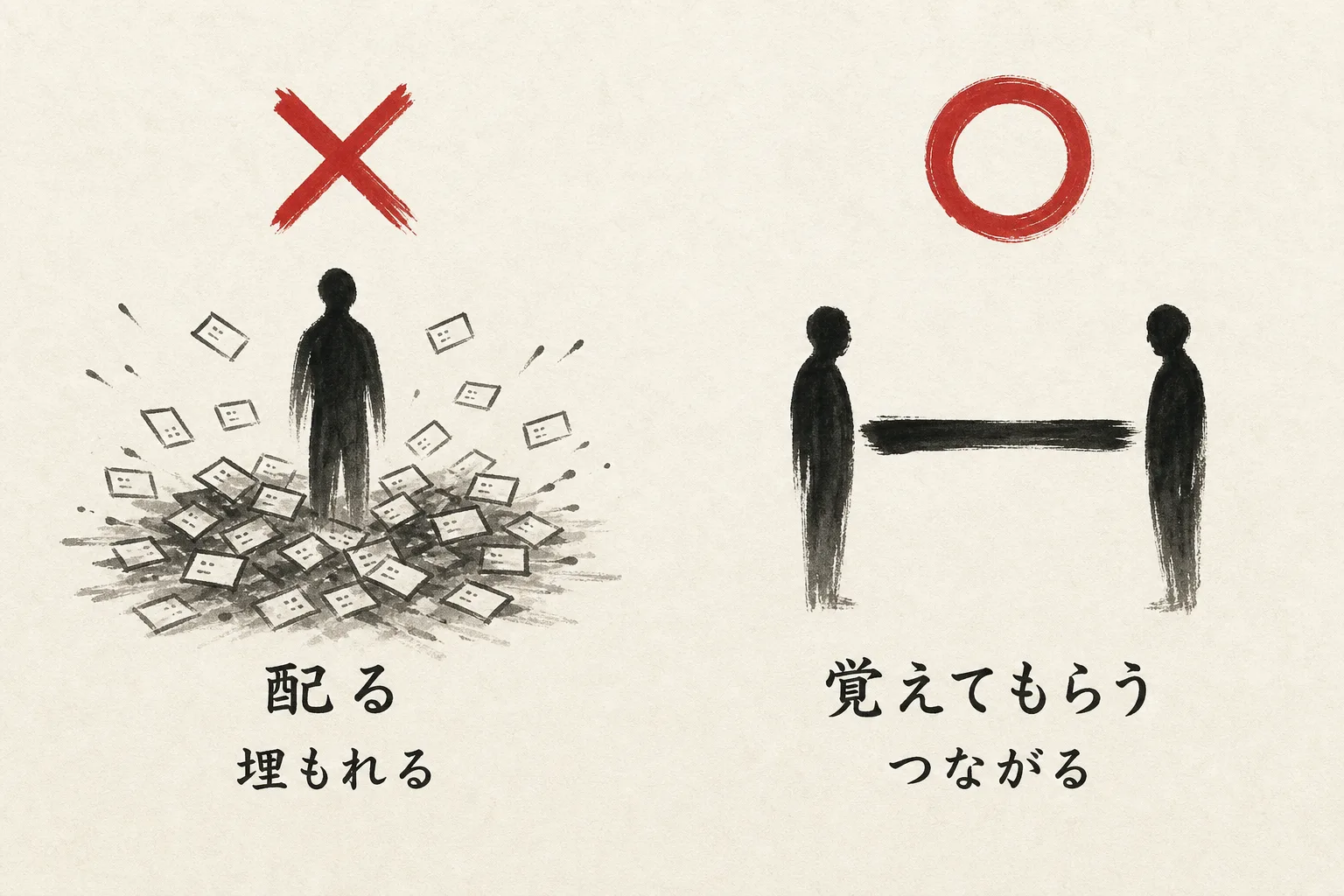 名刺を配る営業と一人に深く覚えてもらう営業の比較図