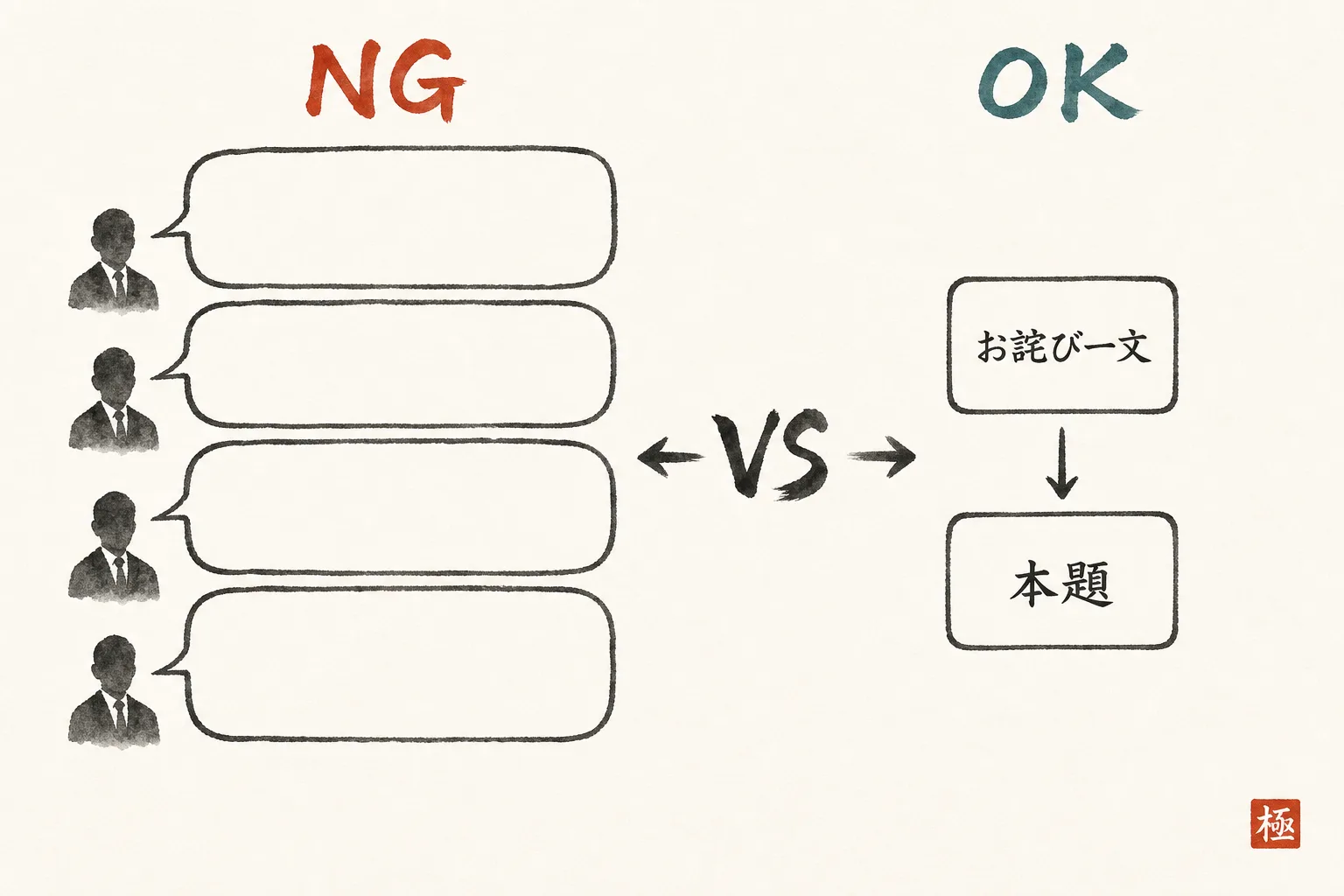 NGな書き出しとOKな書き出しを左右に並べて対比した図