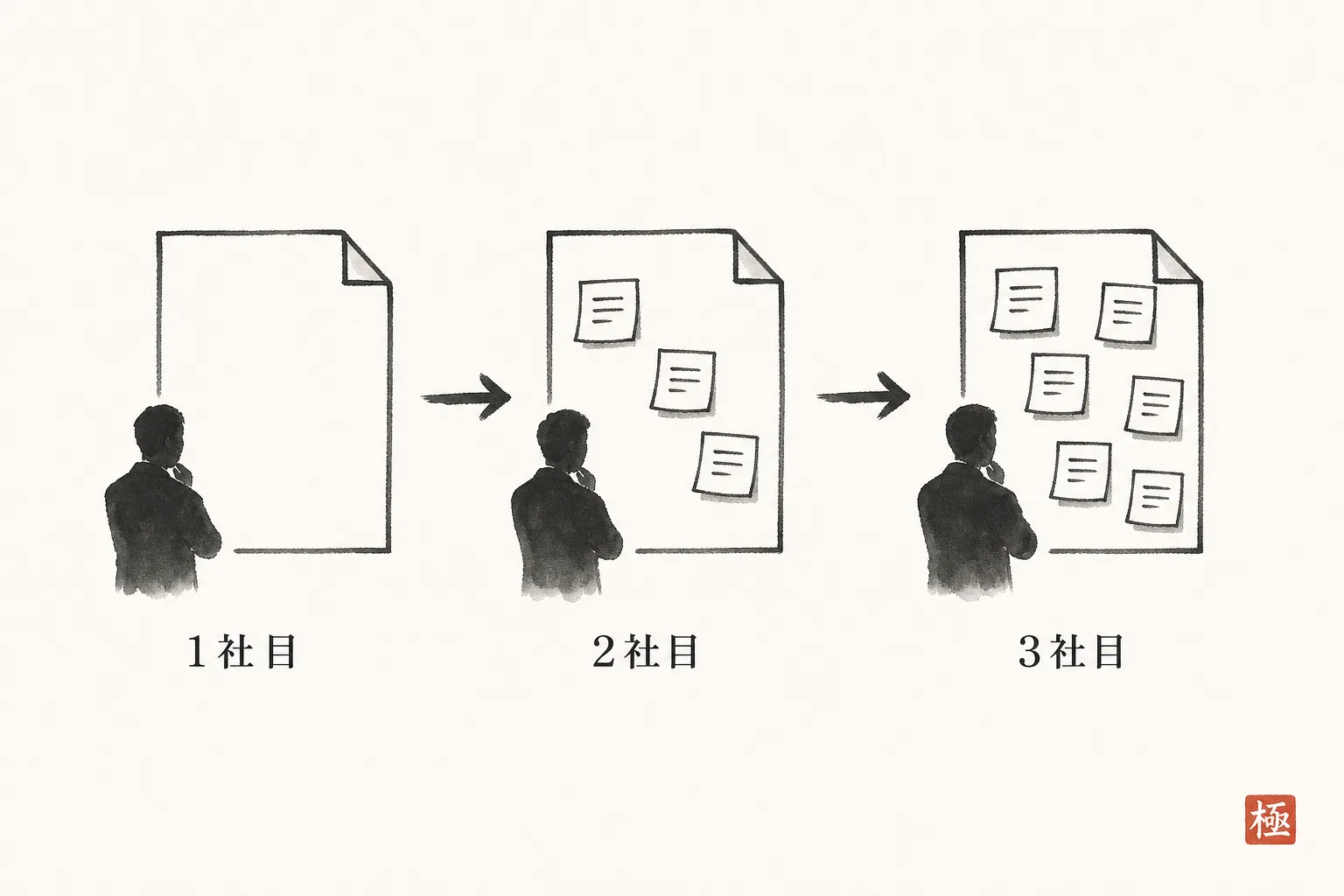 提案書のひな型が使うたびに育っていく様子を示す図