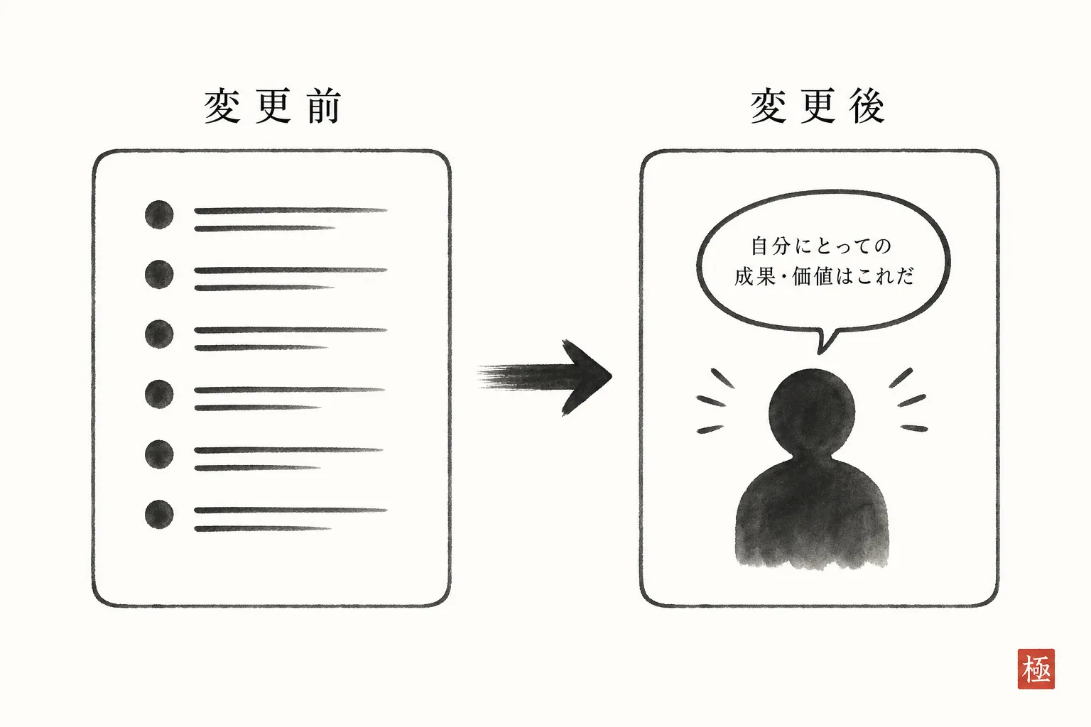 実績中心の文と、対象者が分かる文の書き換え比較図
