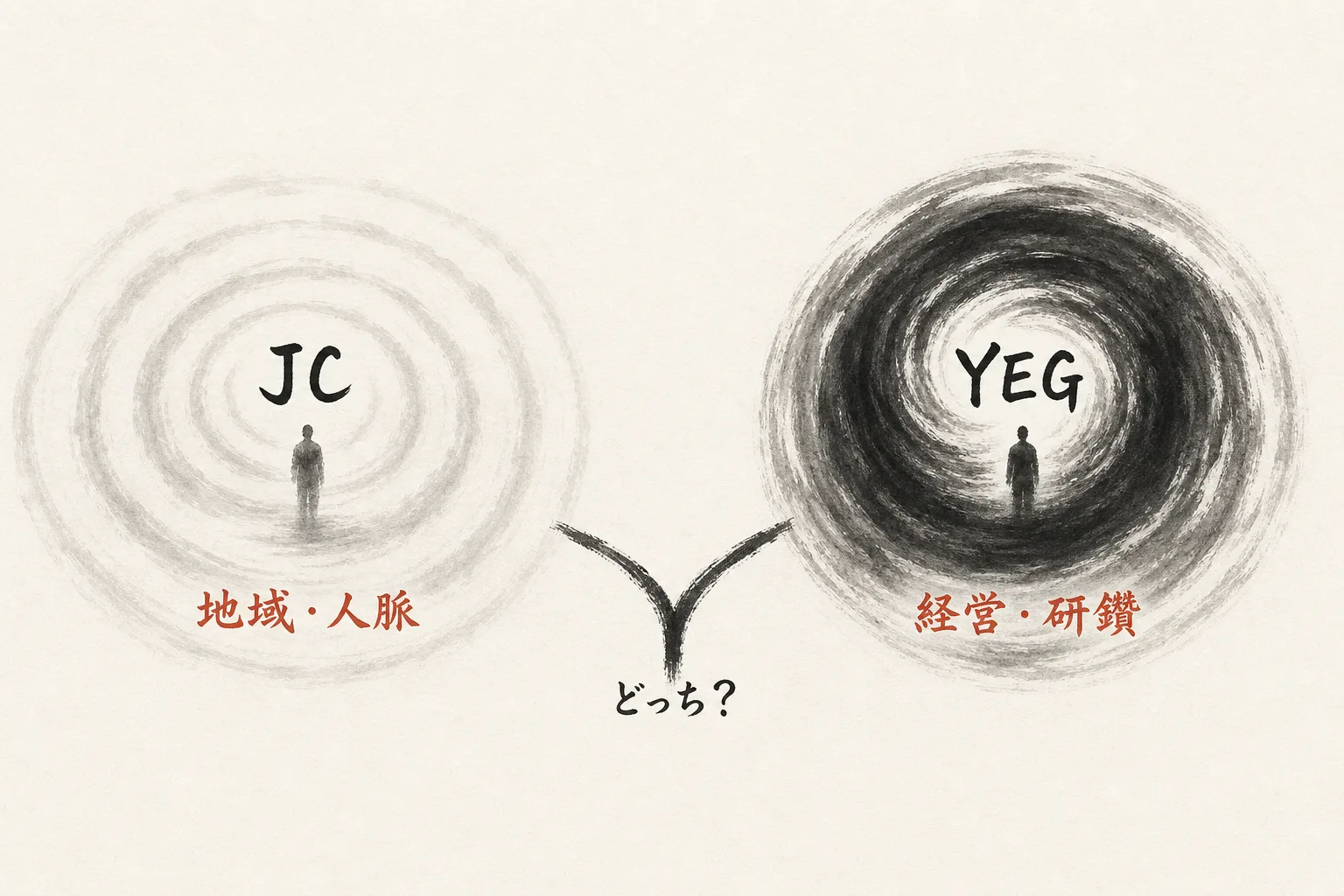 JCとYEGの軸の違いを示す比較図