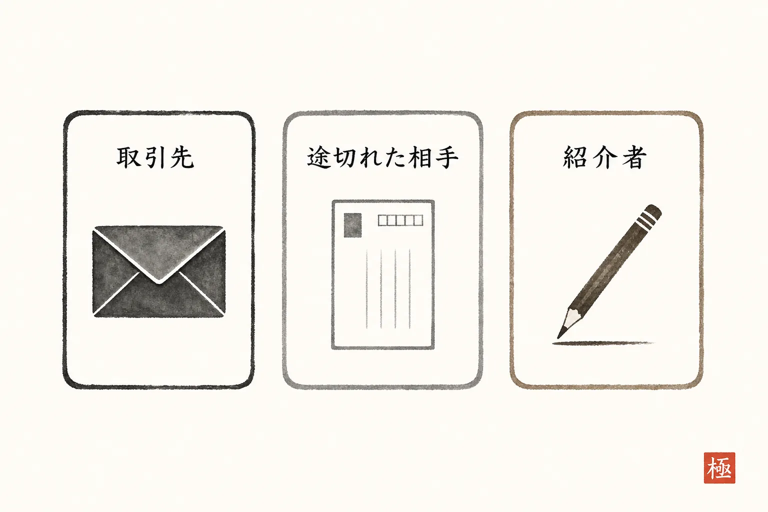 取引先・途切れた相手・紹介者の3タイプ別に送り方の違いを比較する図