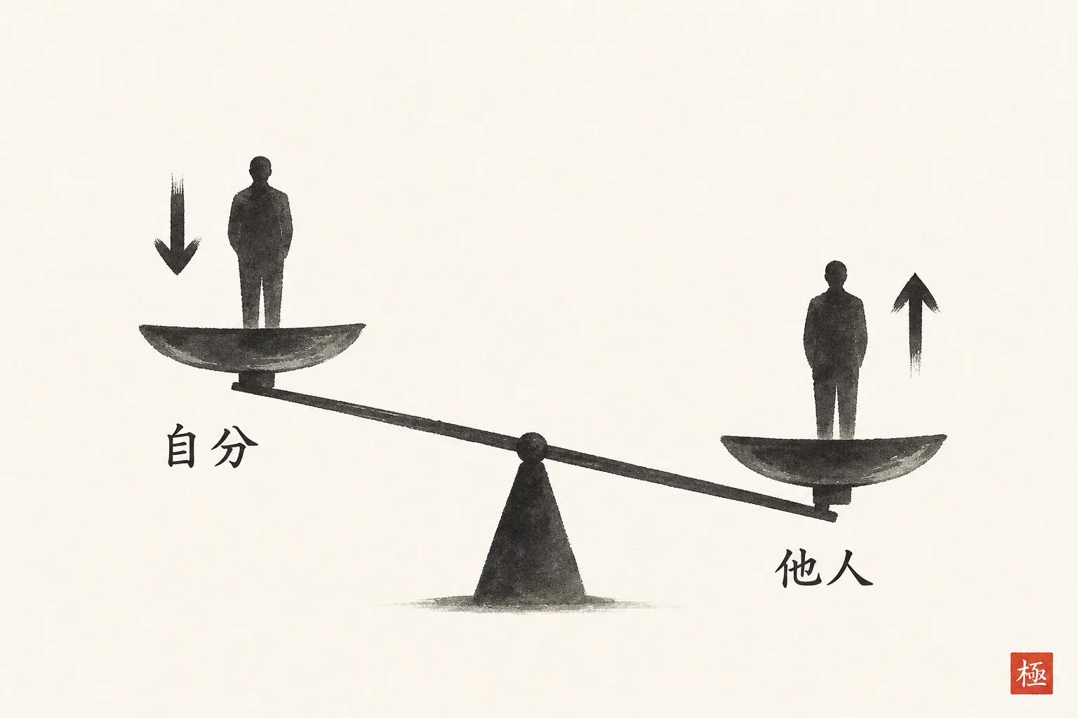 自分と他人の「努力と報酬の比率」を天秤で比較する公平理論の図解