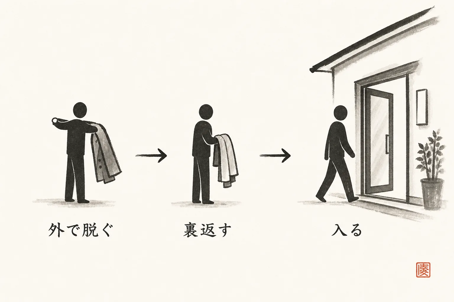 コートを脱ぐタイミングの図解。建物に入る前に裏返して脱ぐ流れ
