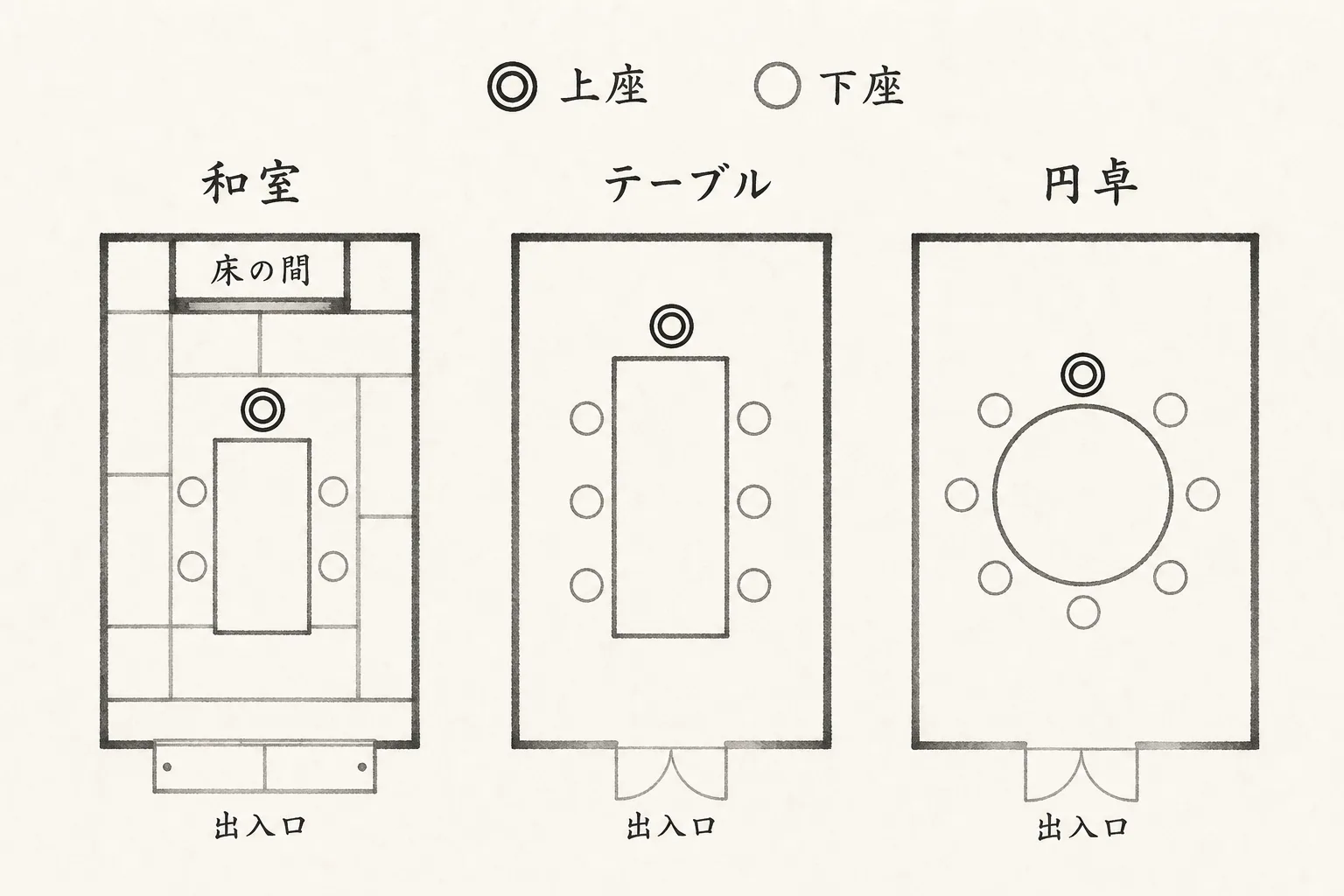 和室・テーブル・円卓の上座比較図