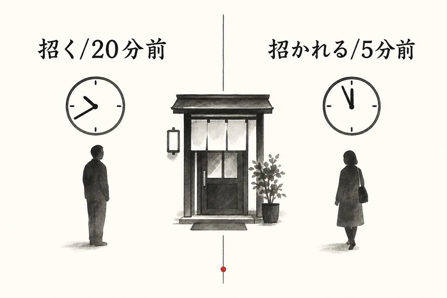 招く側は20分前、招かれる側は5分前という到着時間の対比図