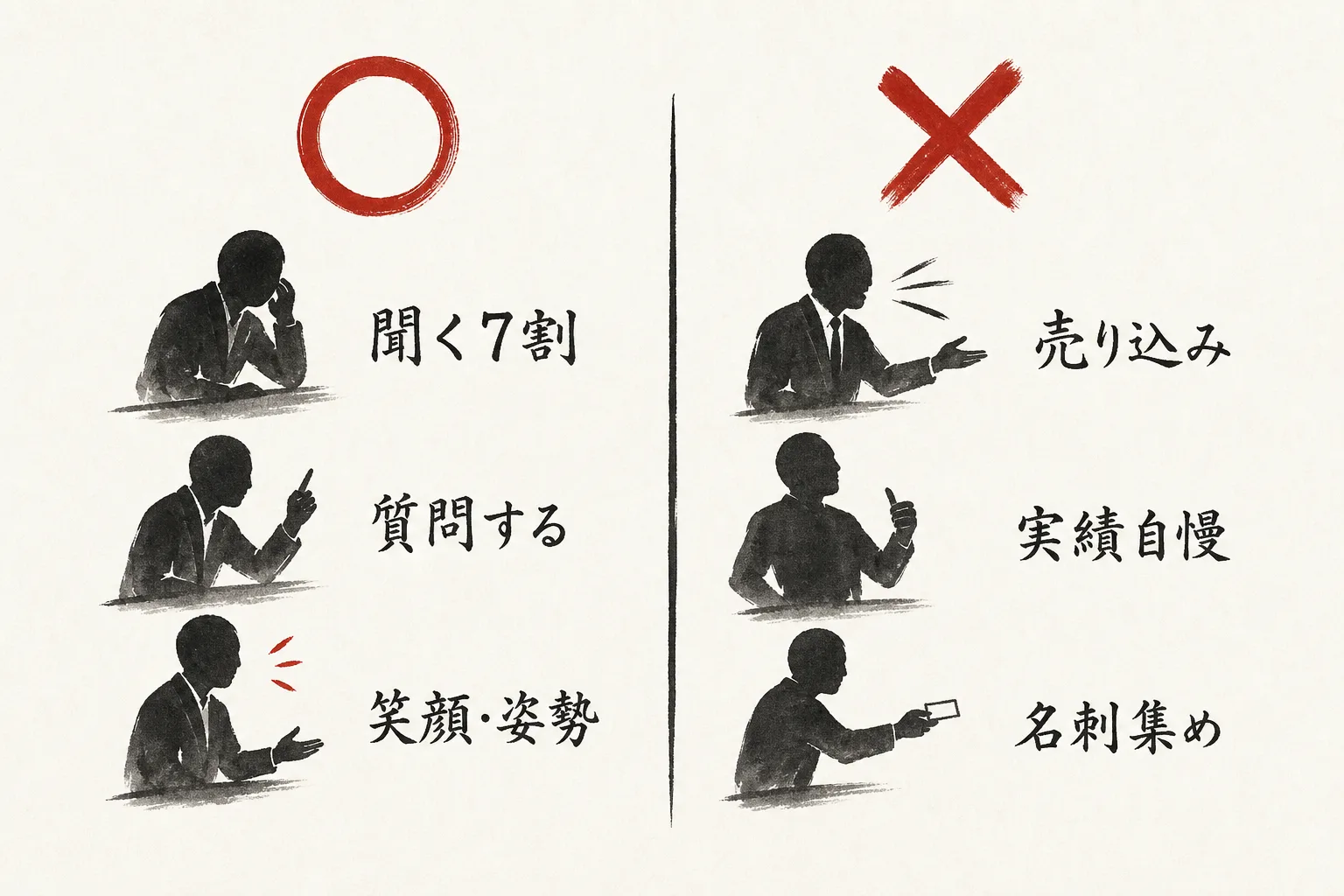 会話でやることとやらないことの◯×比較図