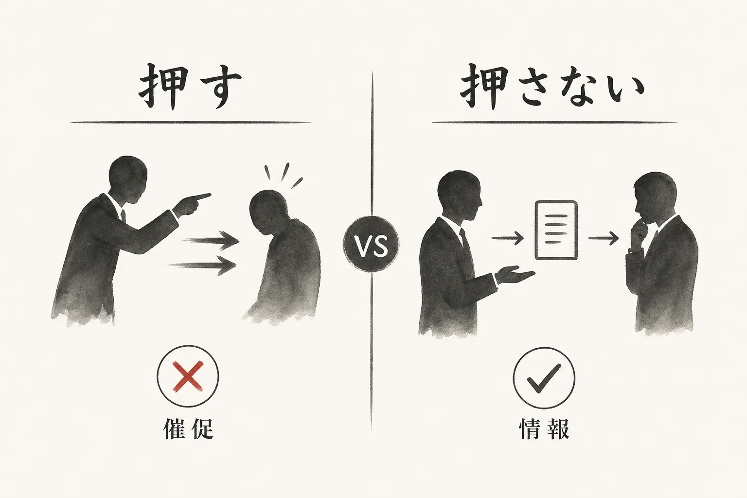 「押す連絡」と「押さない連絡」の違いを対比する左右比較図