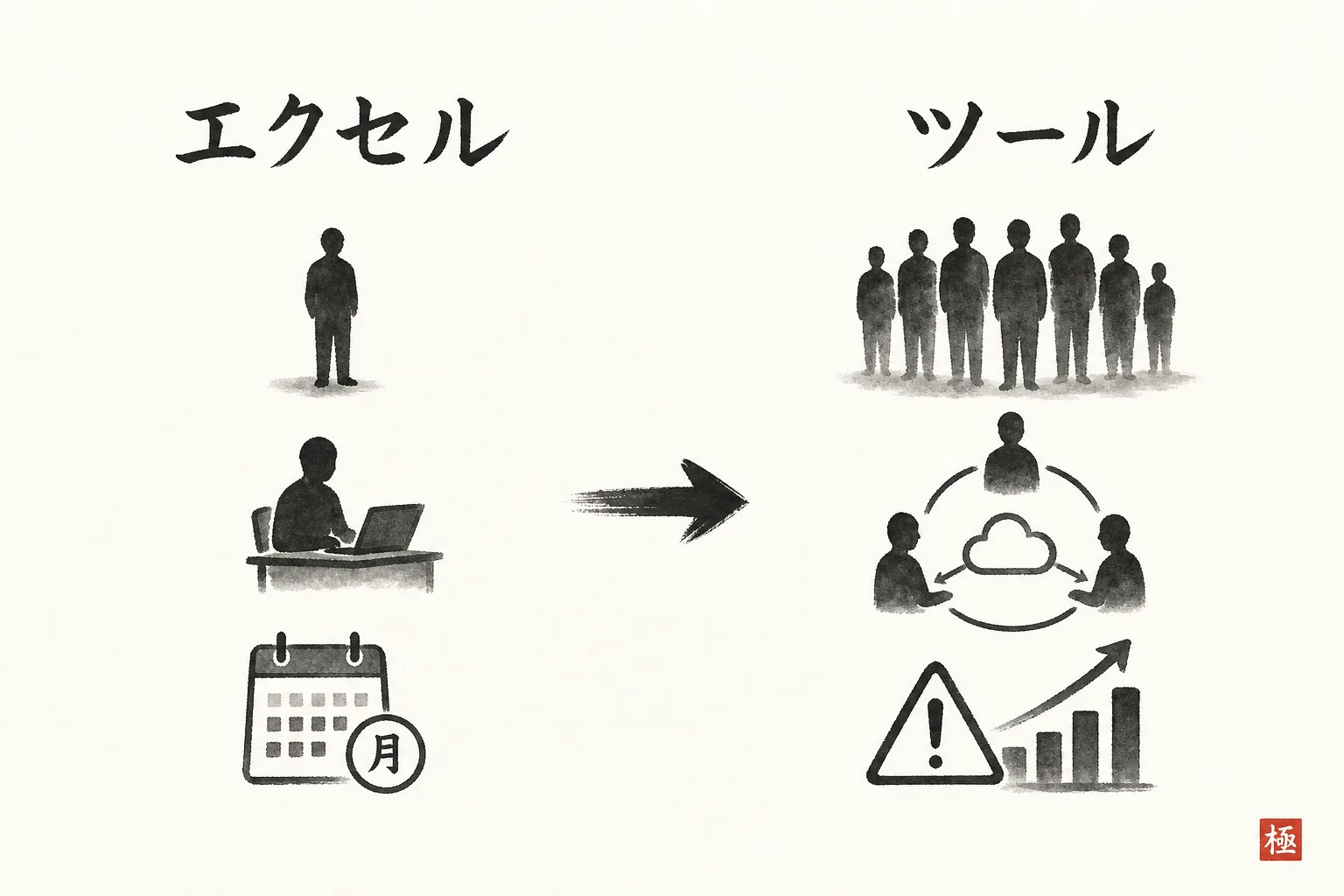 エクセルを続ける条件とツールに移る条件を左右で対比した図