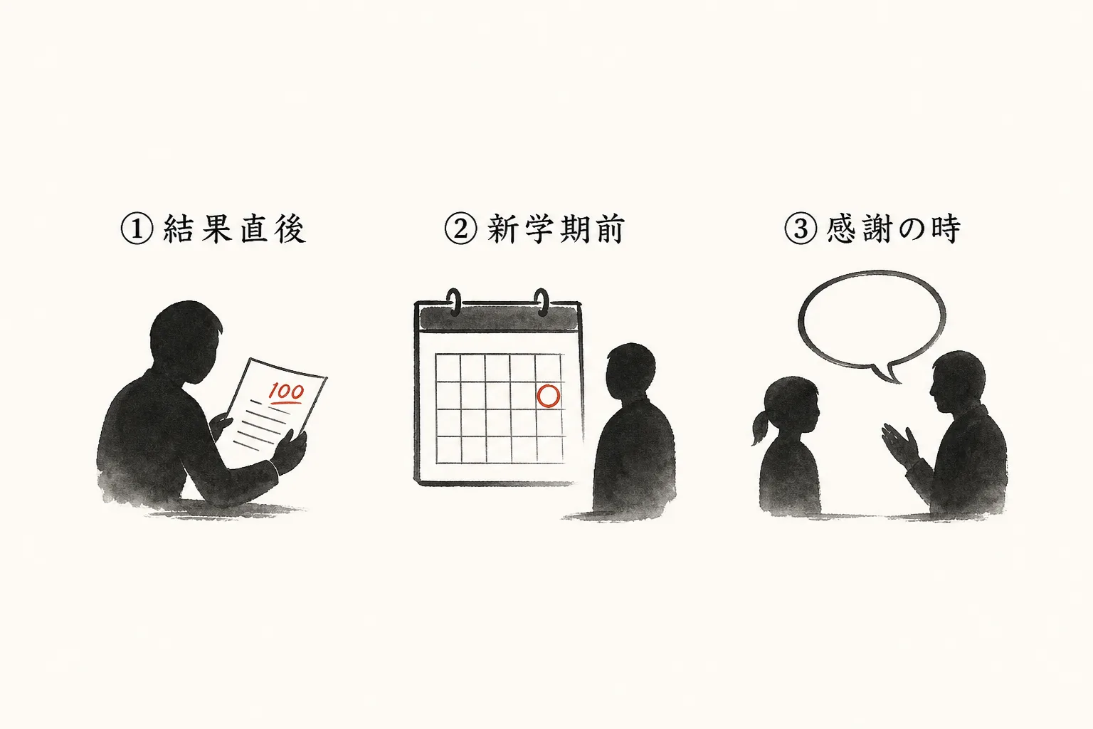 紹介が生まれる3つのタイミングを並べた場面図