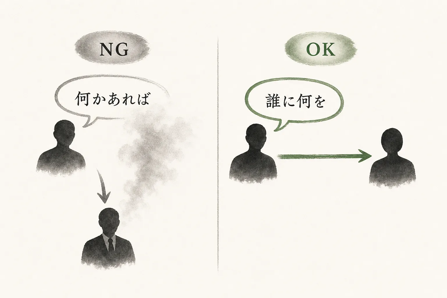 NGとOKの頼み方の比較。誰に何をと言い切ると主催者が話せる