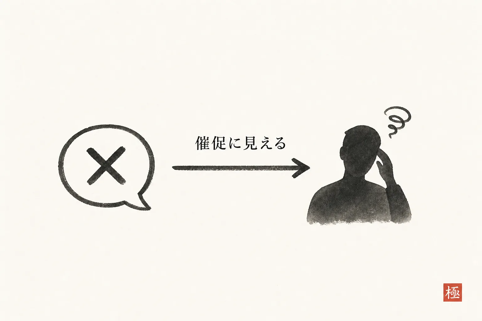 NG文が催促に読まれてしまう関係を示す因果関係図