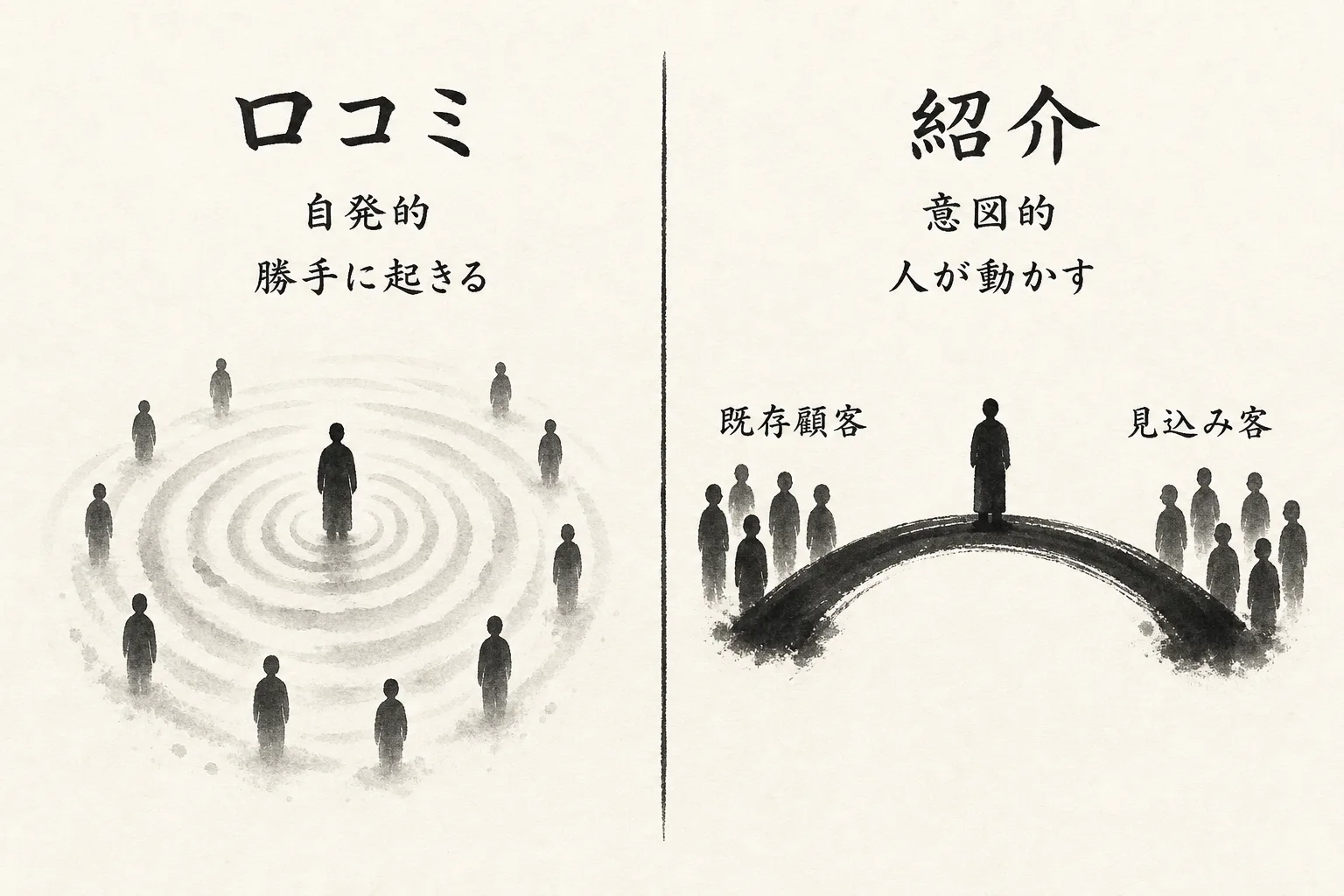 口コミと紹介の違いを対比した図