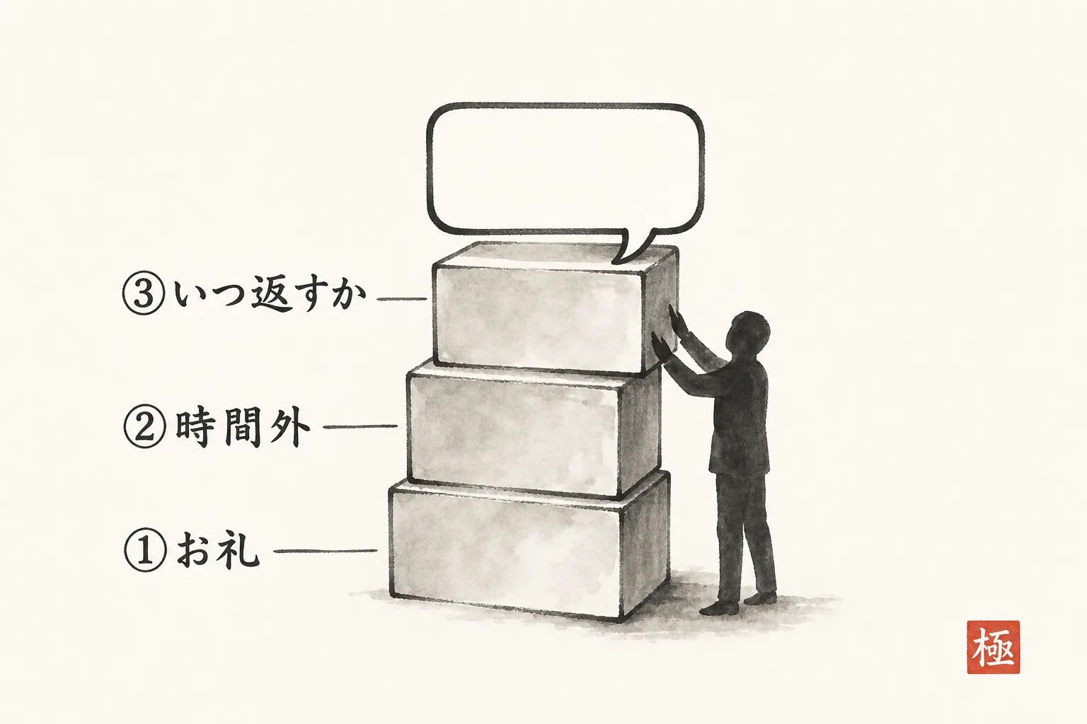 自動メッセージが3つの要素の積み木でできていることを示す構成図