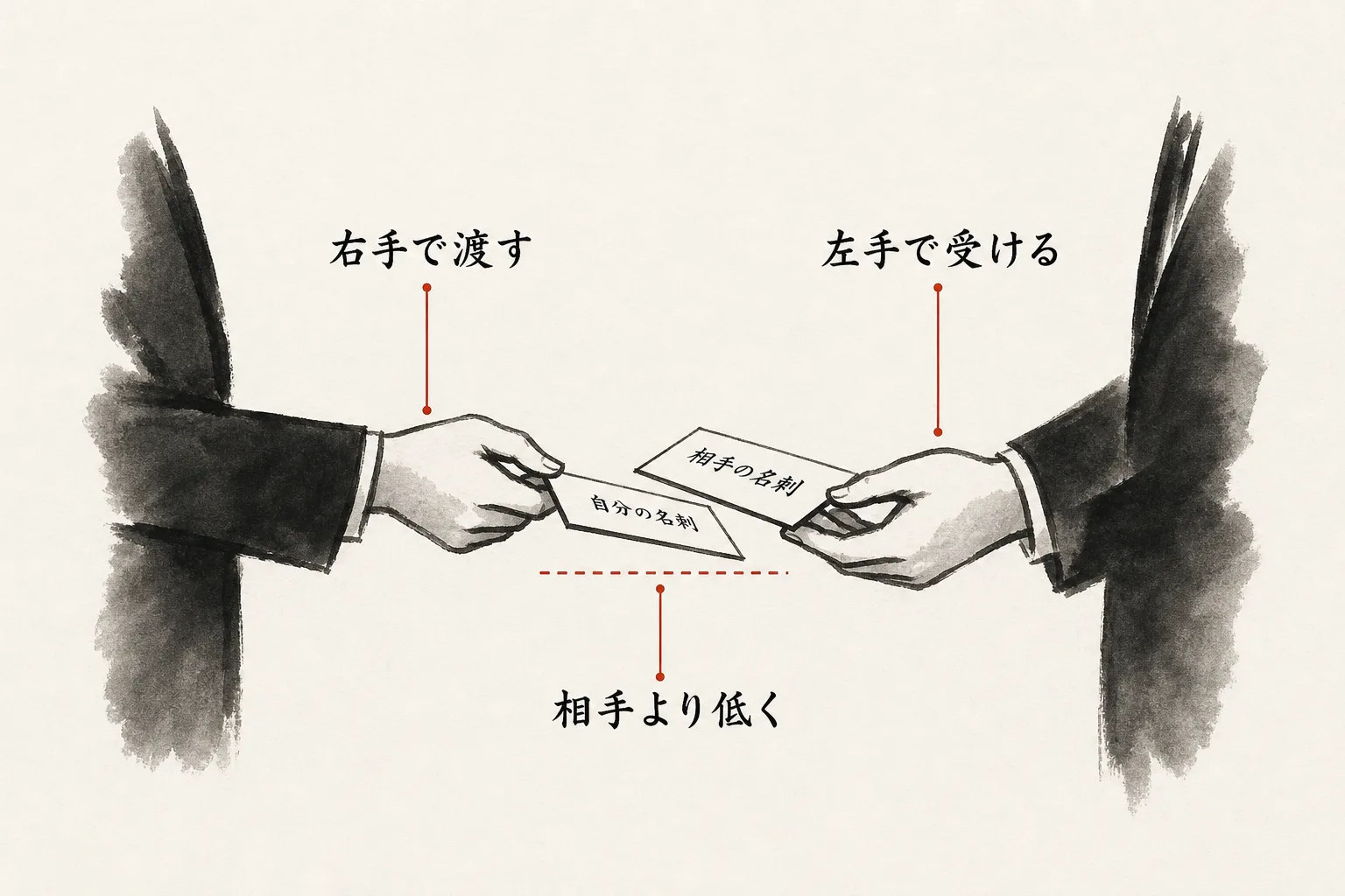 同時交換の右手・左手・高さの関係図