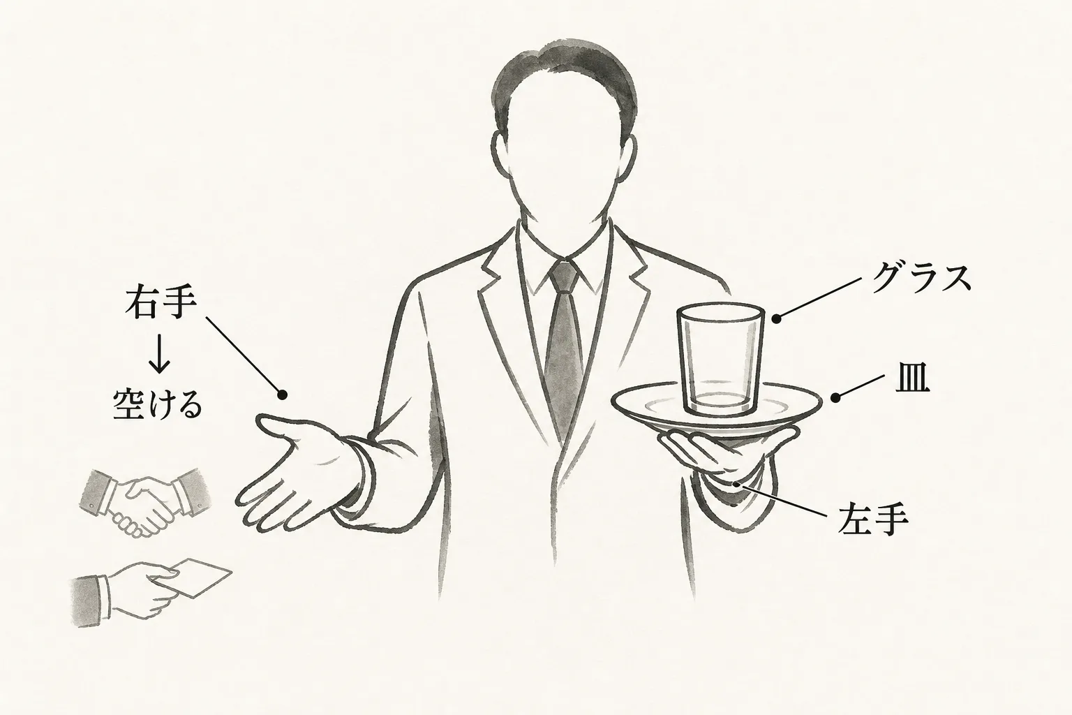 立食で皿とグラスを左手にまとめ右手を空ける持ち方を示した図