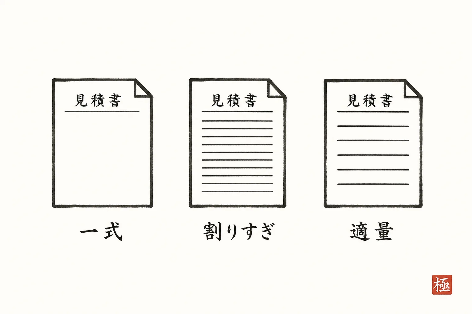 一式・割りすぎ・適量の3パターンを比較するイラスト図解