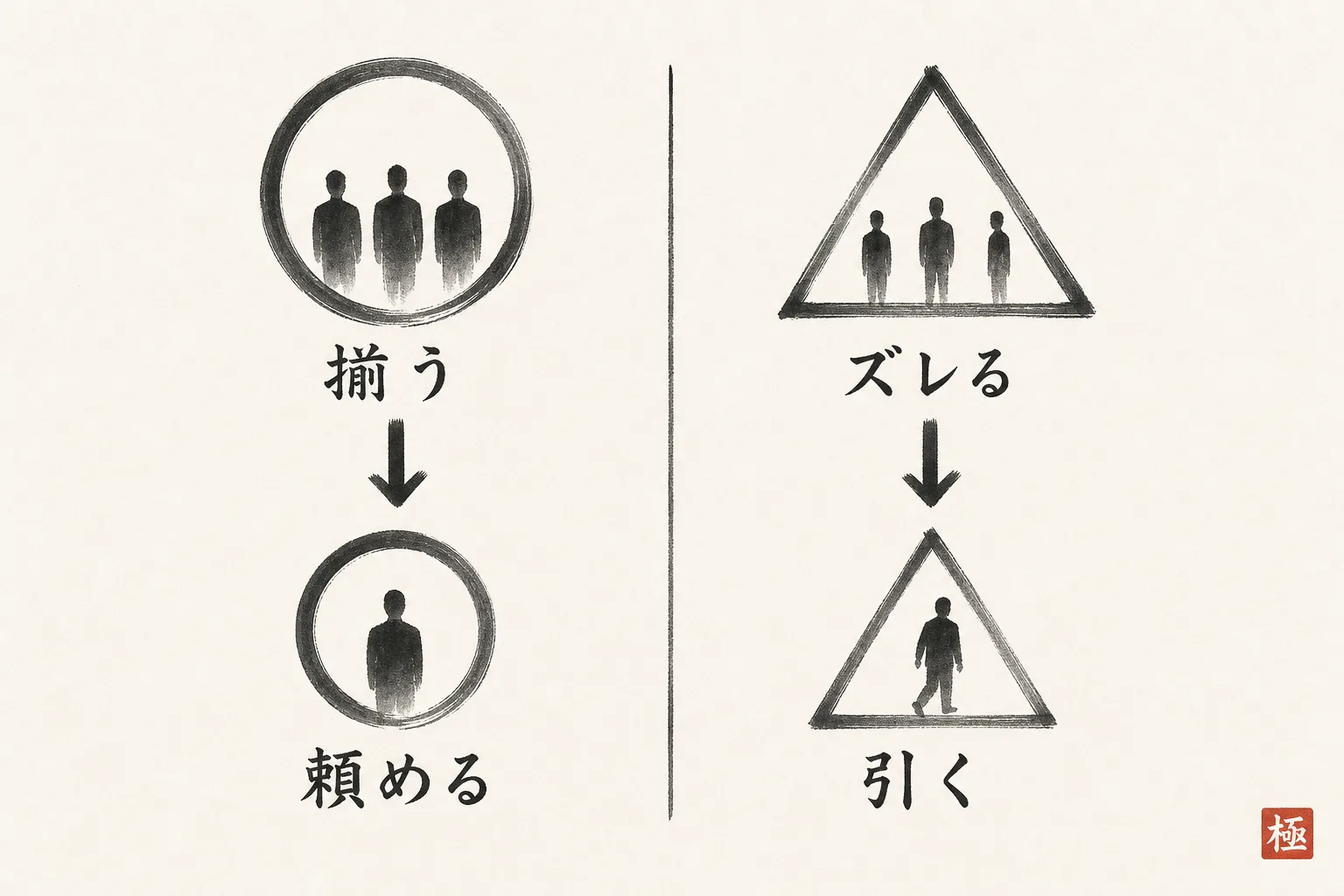 範囲とトーンが揃うか外れるかで相手の受け取り方が変わる比較図