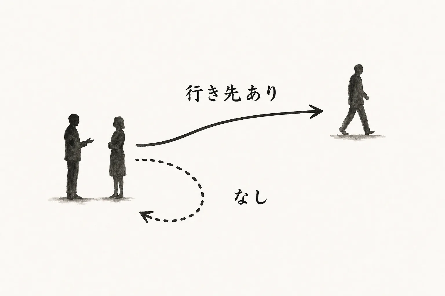 切り上げられない本当の原因は行き先が未決だと示す分岐図