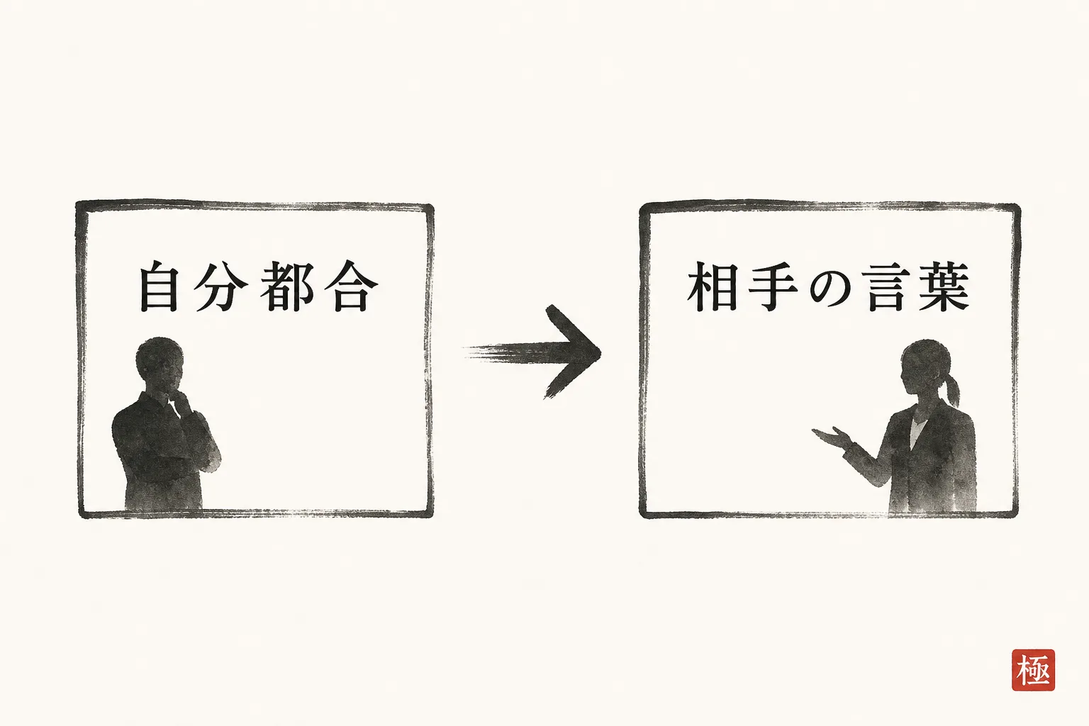 値上げ理由を自分都合から相手が使える言葉に変換するBefore/After図