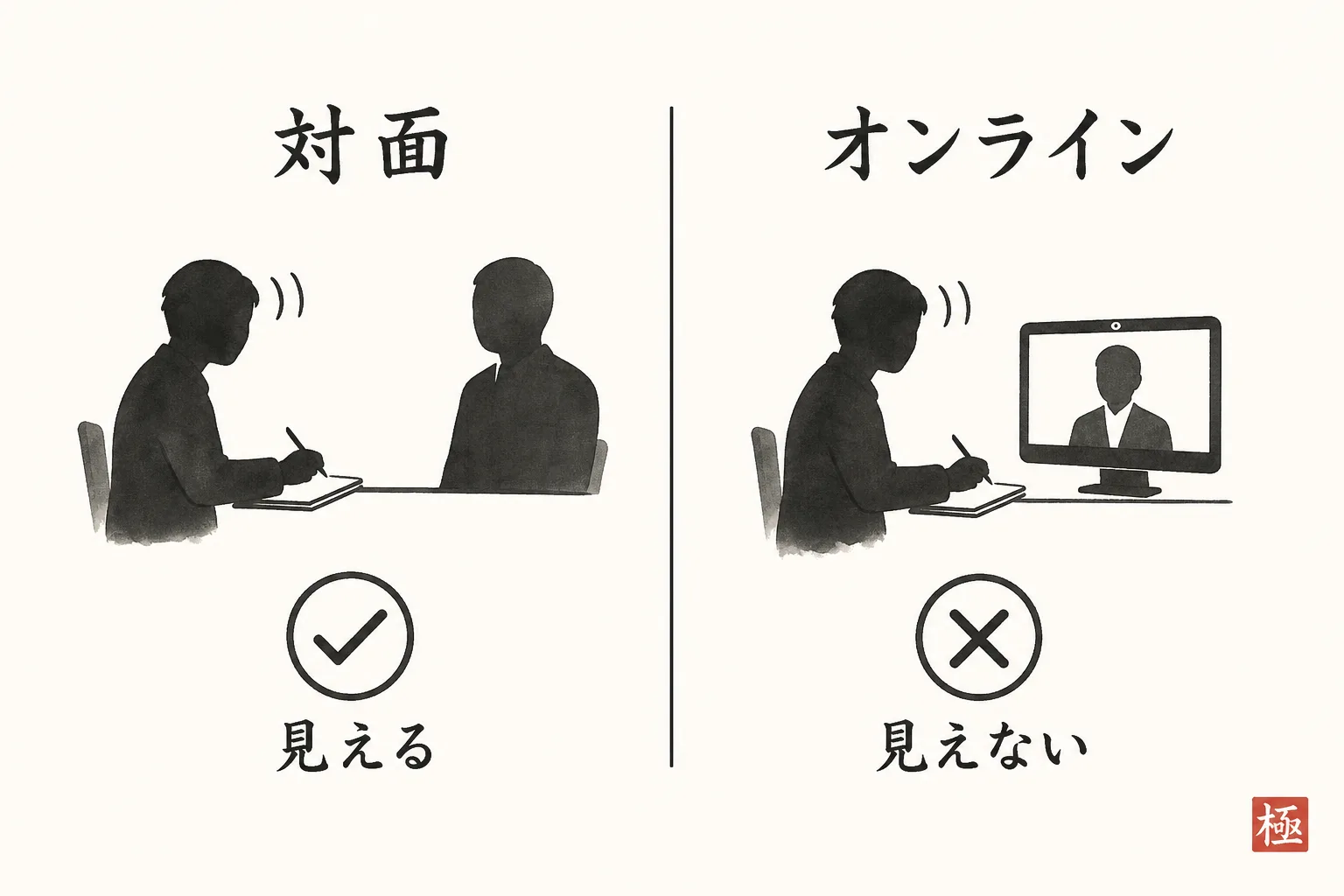 対面とオンラインで沈黙の伝わり方の違いを比較する図