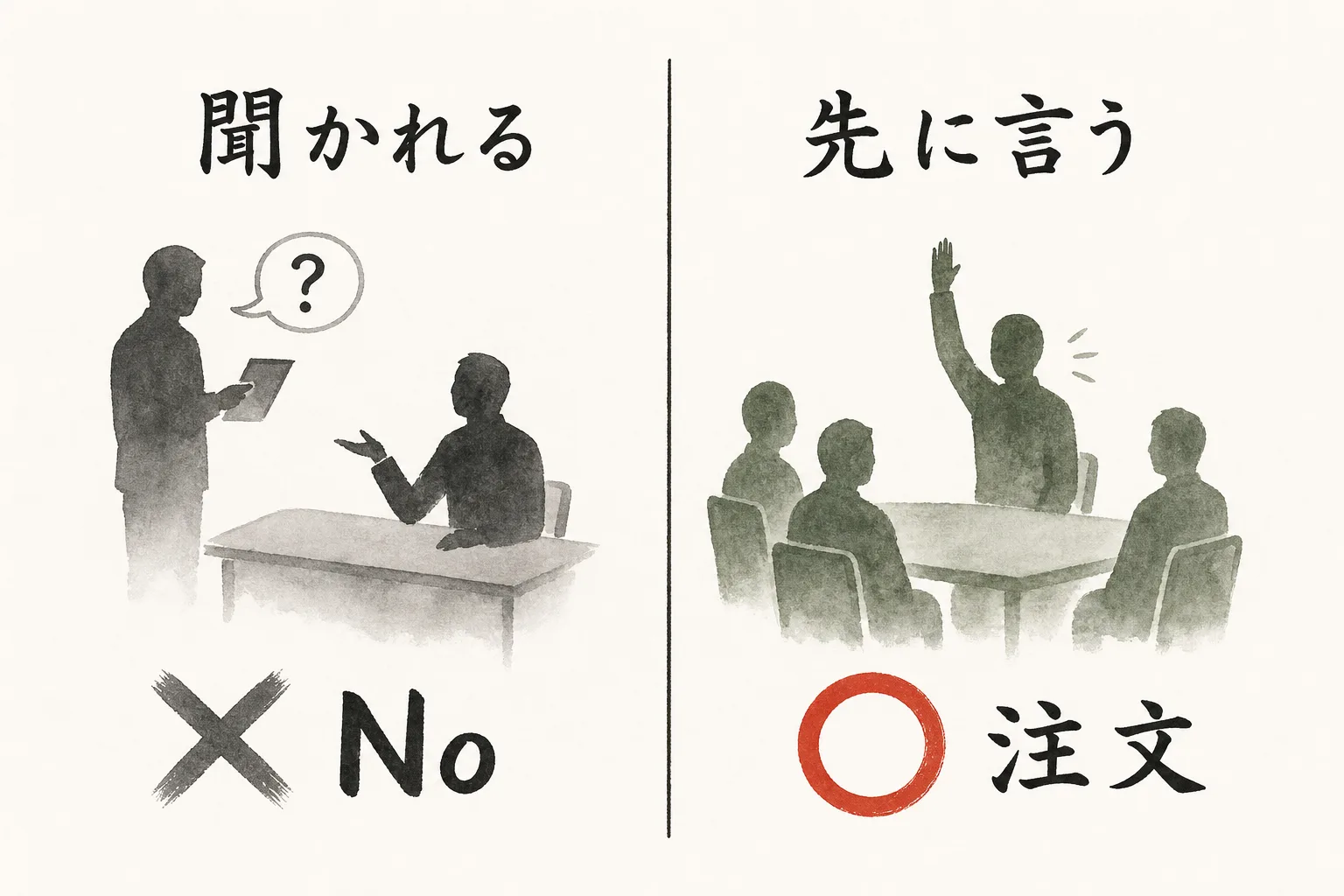 聞かれてから断るとNoになり、自分から先に言うと注文になる比較図