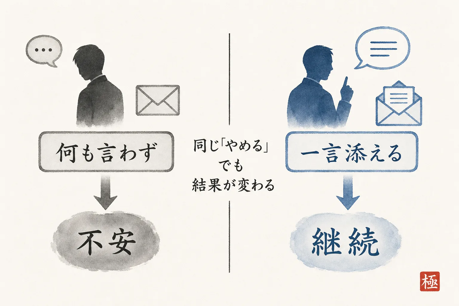 黙ってやめると不安を招くが一言添えれば関係が続く対比図