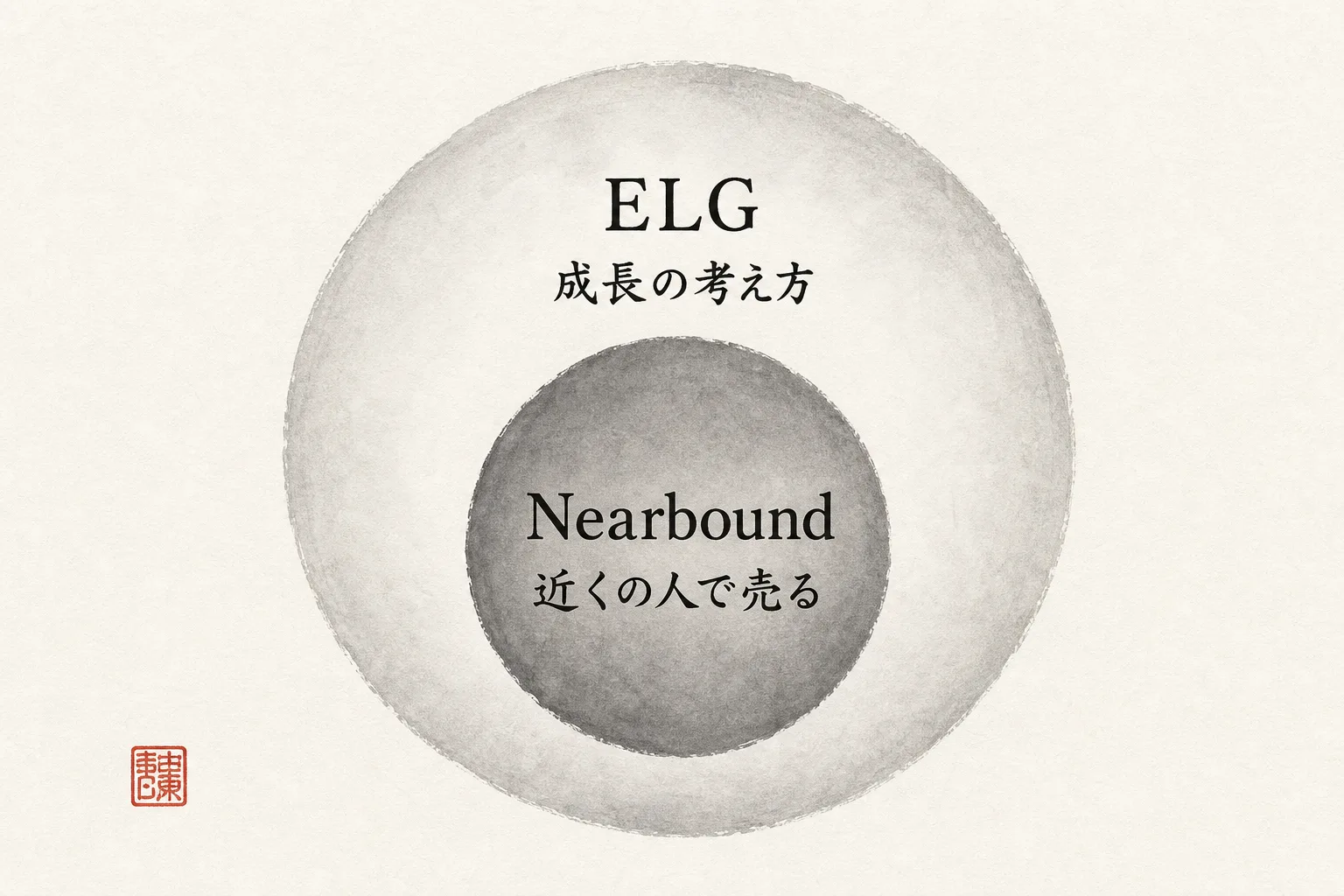 ELGとNearboundの包含関係を示す墨絵図