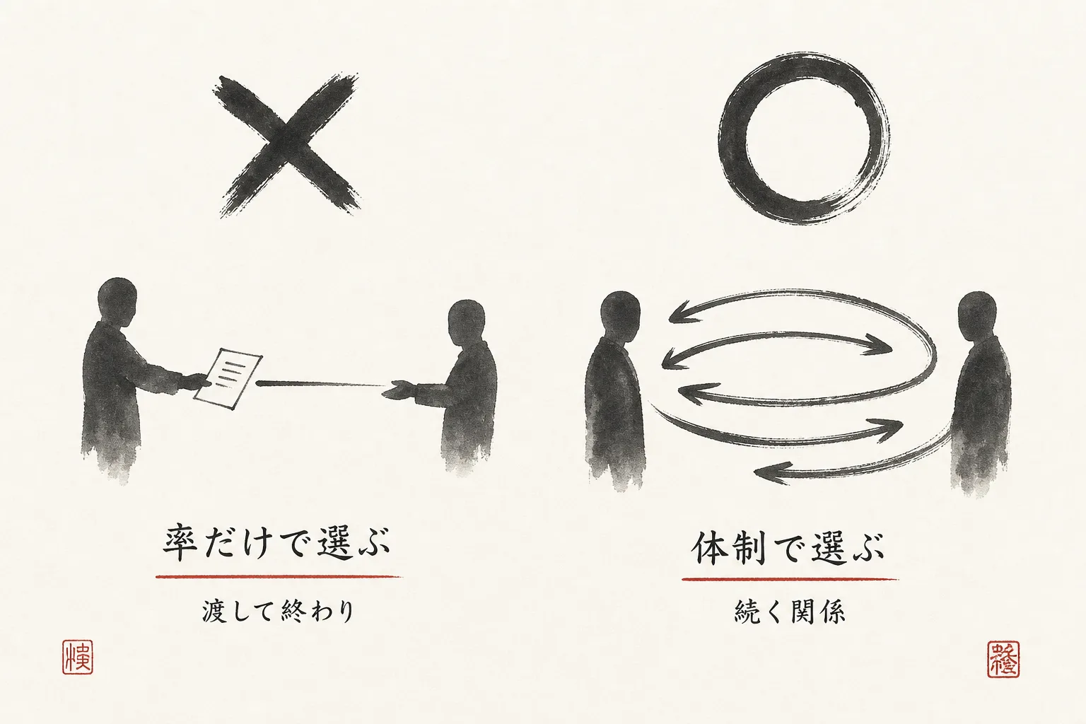 商材選びの良し悪しを示す◯×図