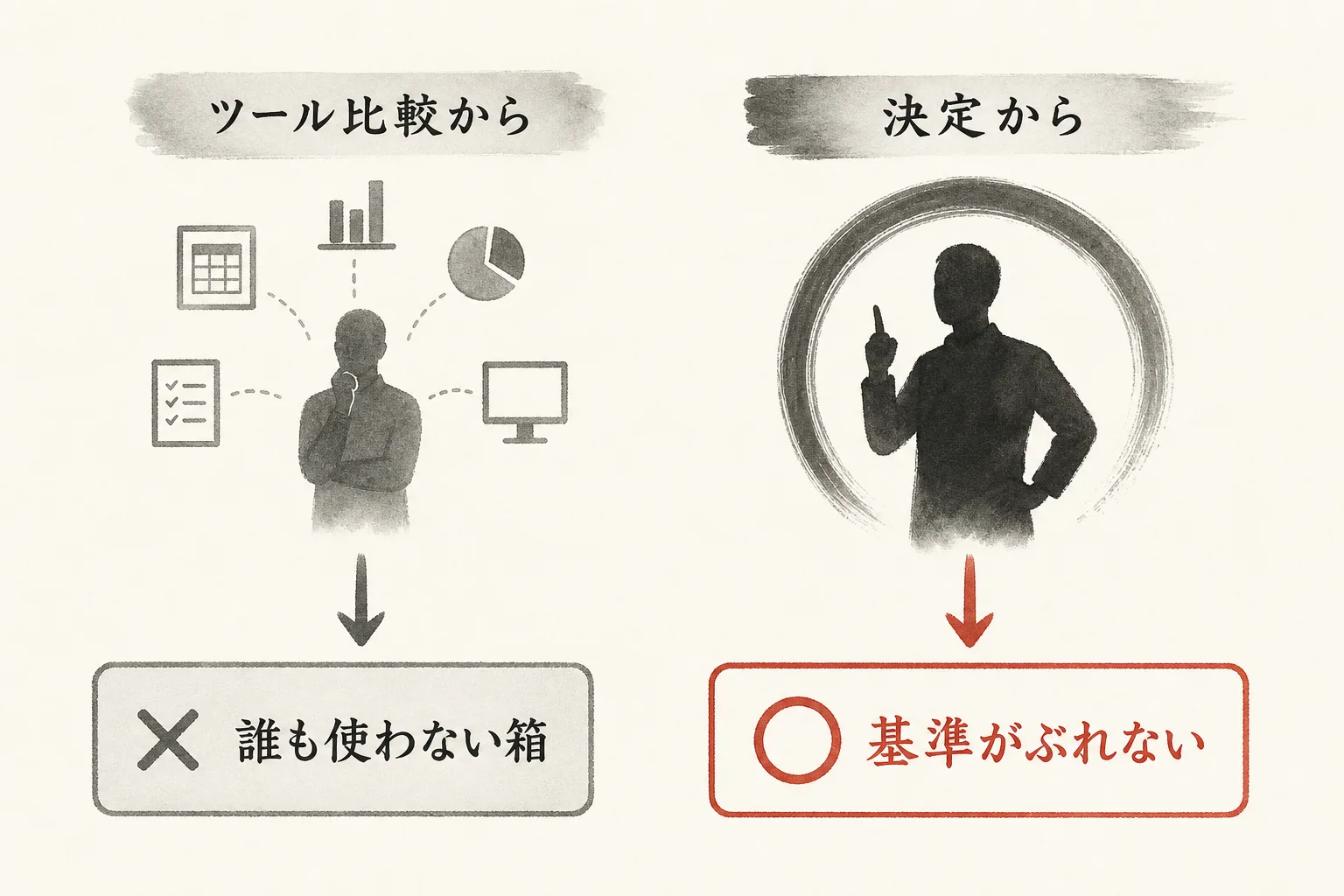 ツール比較から入る進め方と決定から入る進め方の結果を並べた比較図
