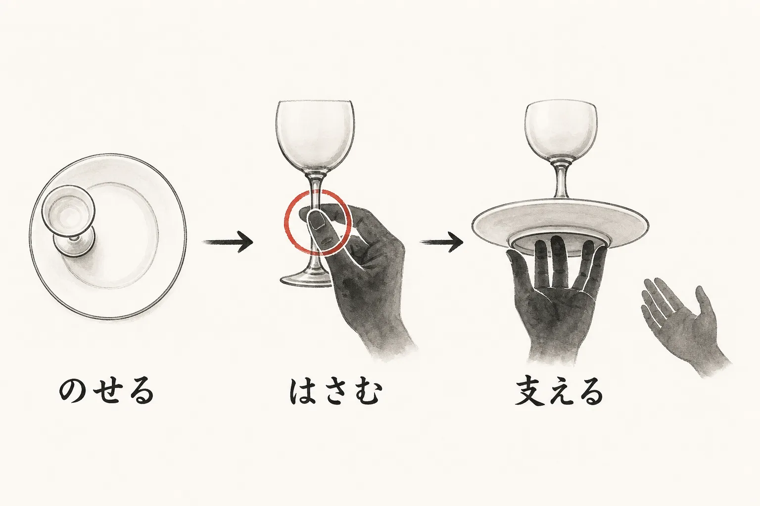 グラスを皿にのせ左手だけで持つ3ステップ手順図