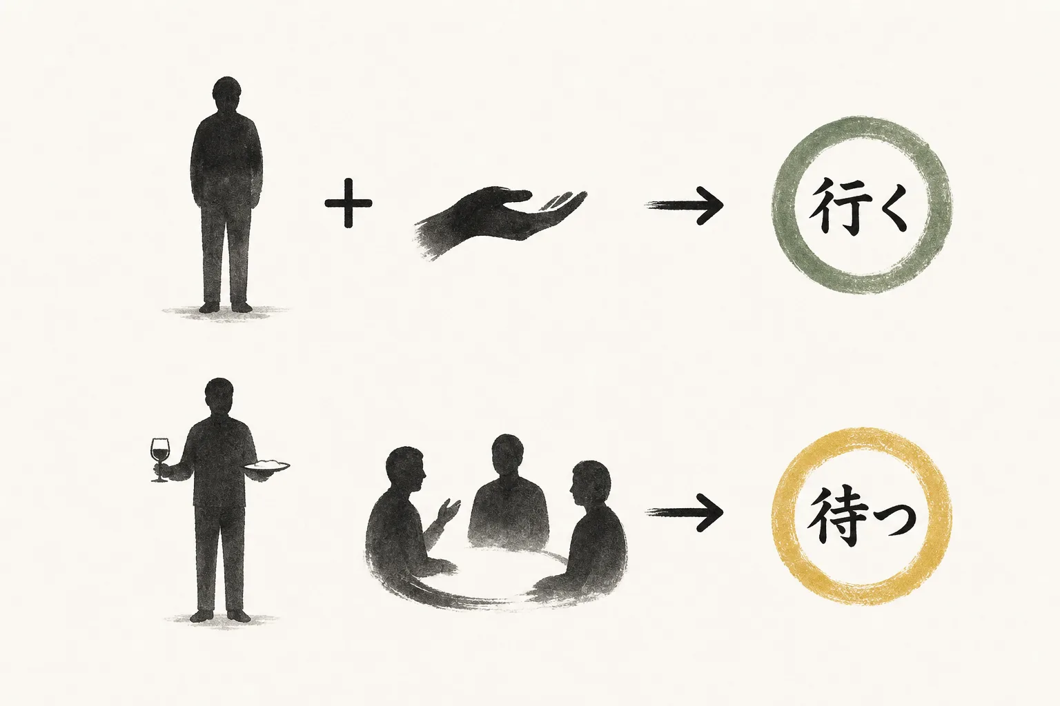 相手の状態で行くか待つかを判定する図