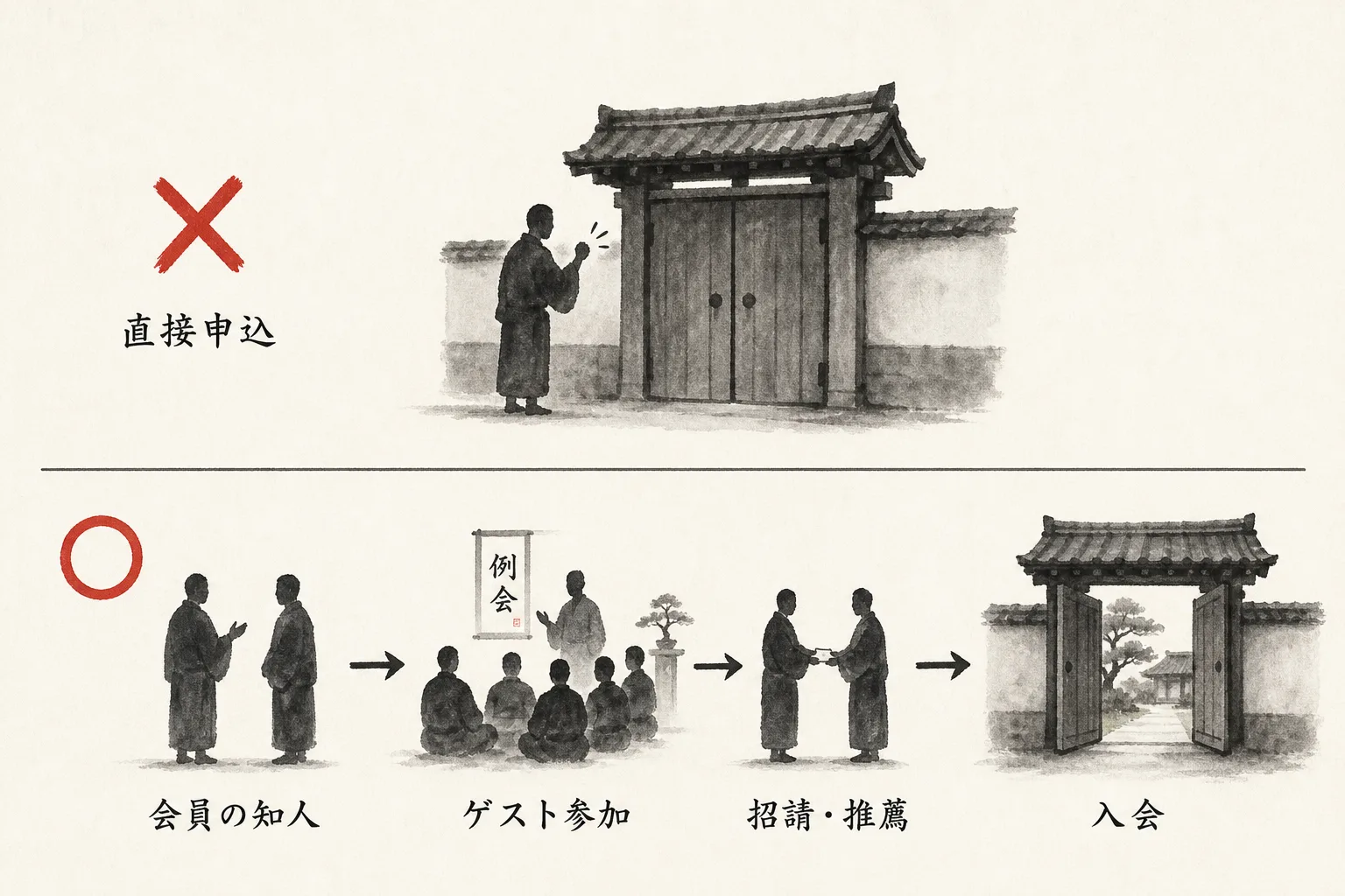 紹介経由で入会に至る流れの図解