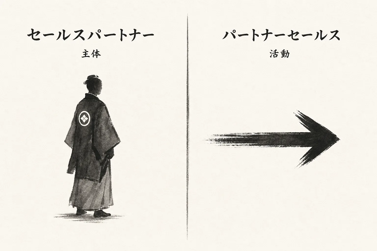 セールスパートナーとパートナーセールスの違い比較図