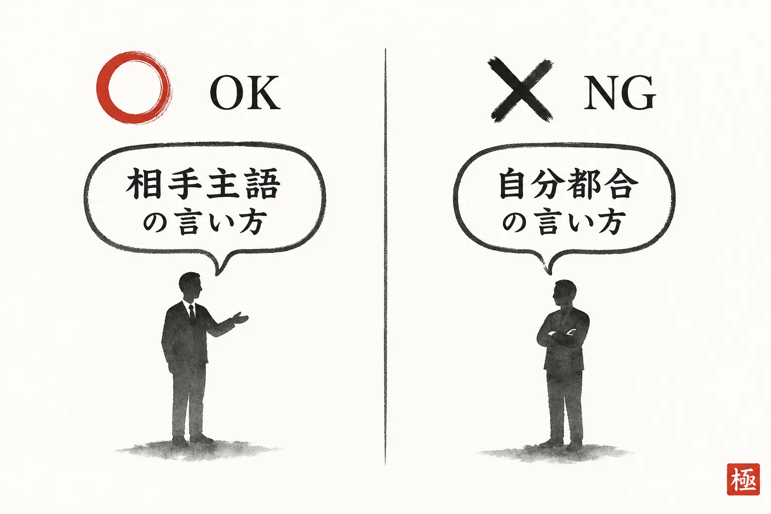 良い頼み方と悪い頼み方を対比する左右比較図
