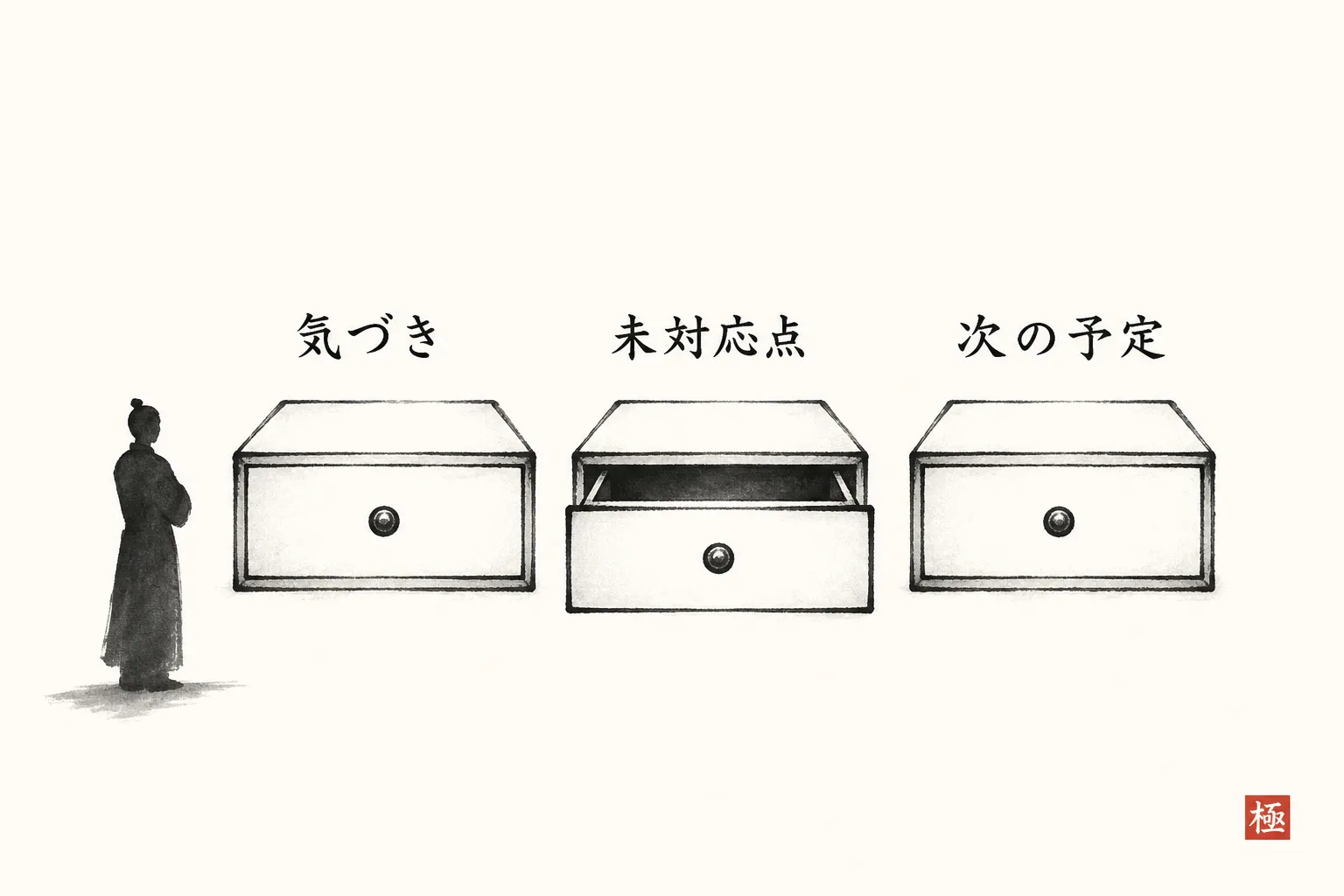 最後の一言に使う3つの引き出しを並べて比較する図